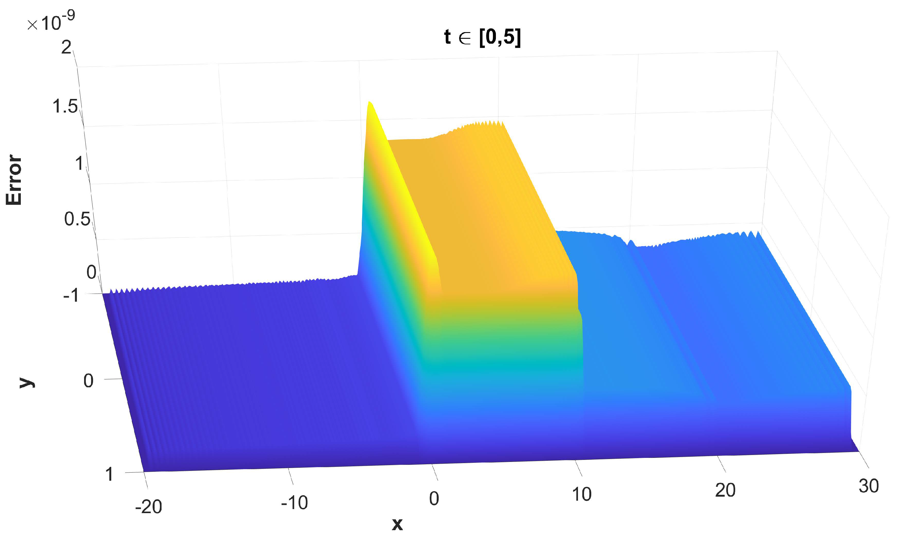Mathematics 11 00609 g009