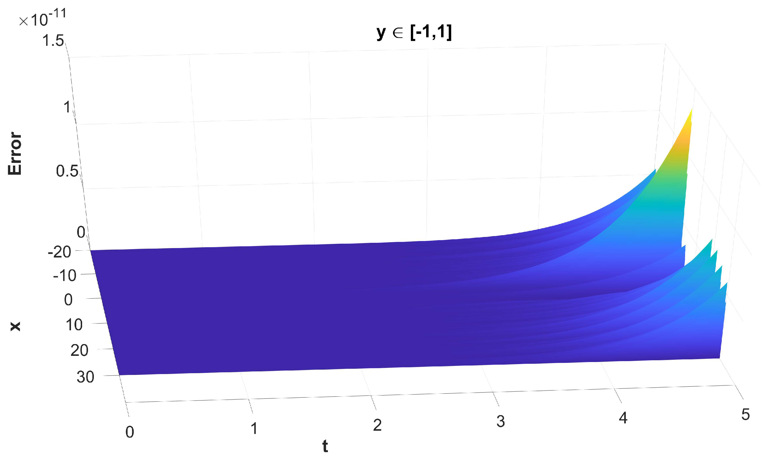 Mathematics 11 00609 g010