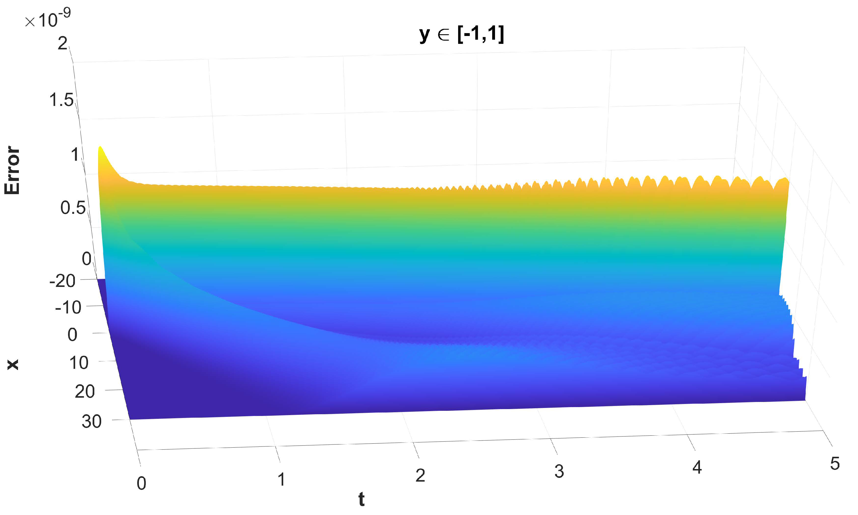 Mathematics 11 00609 g011