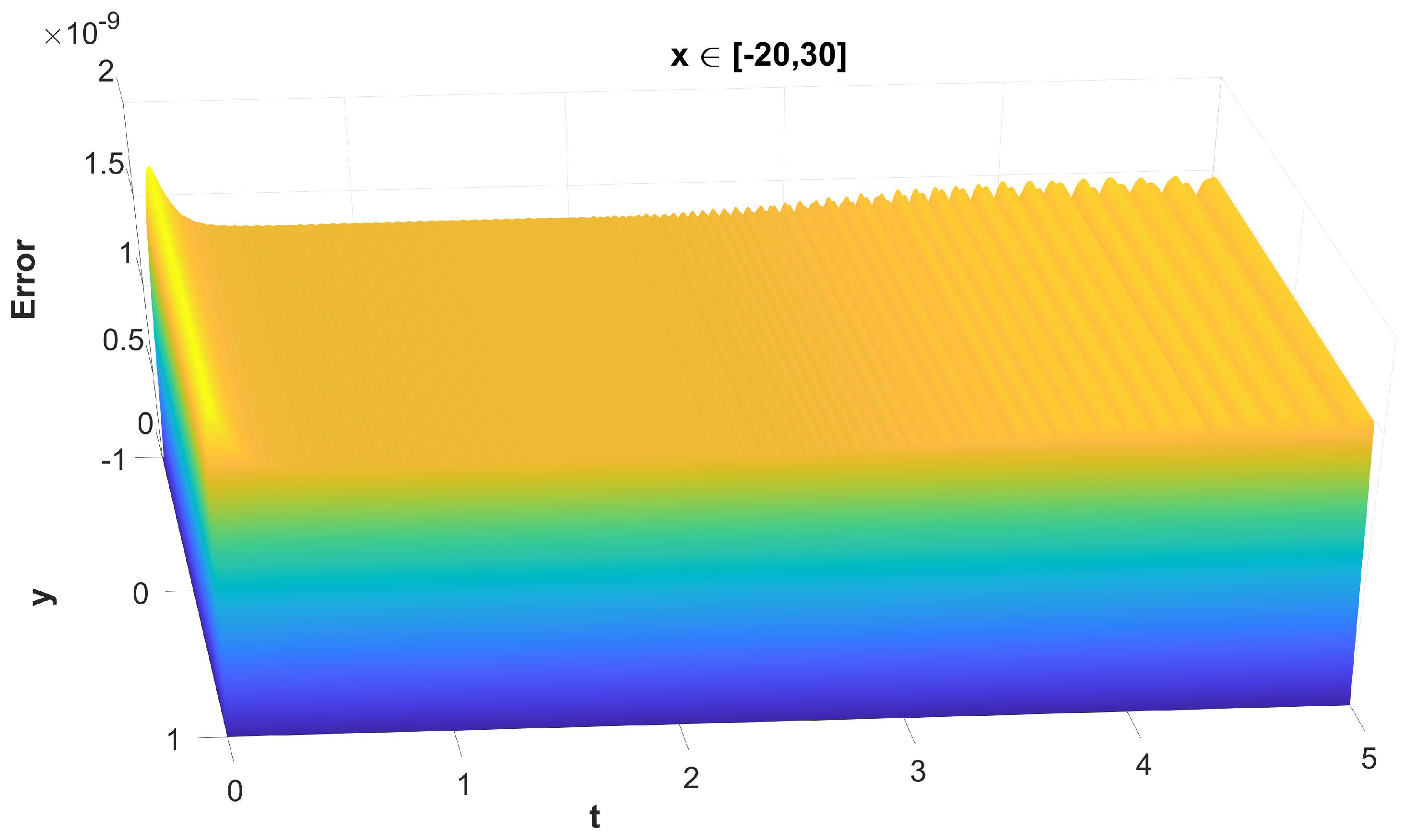 Mathematics 11 00609 g013