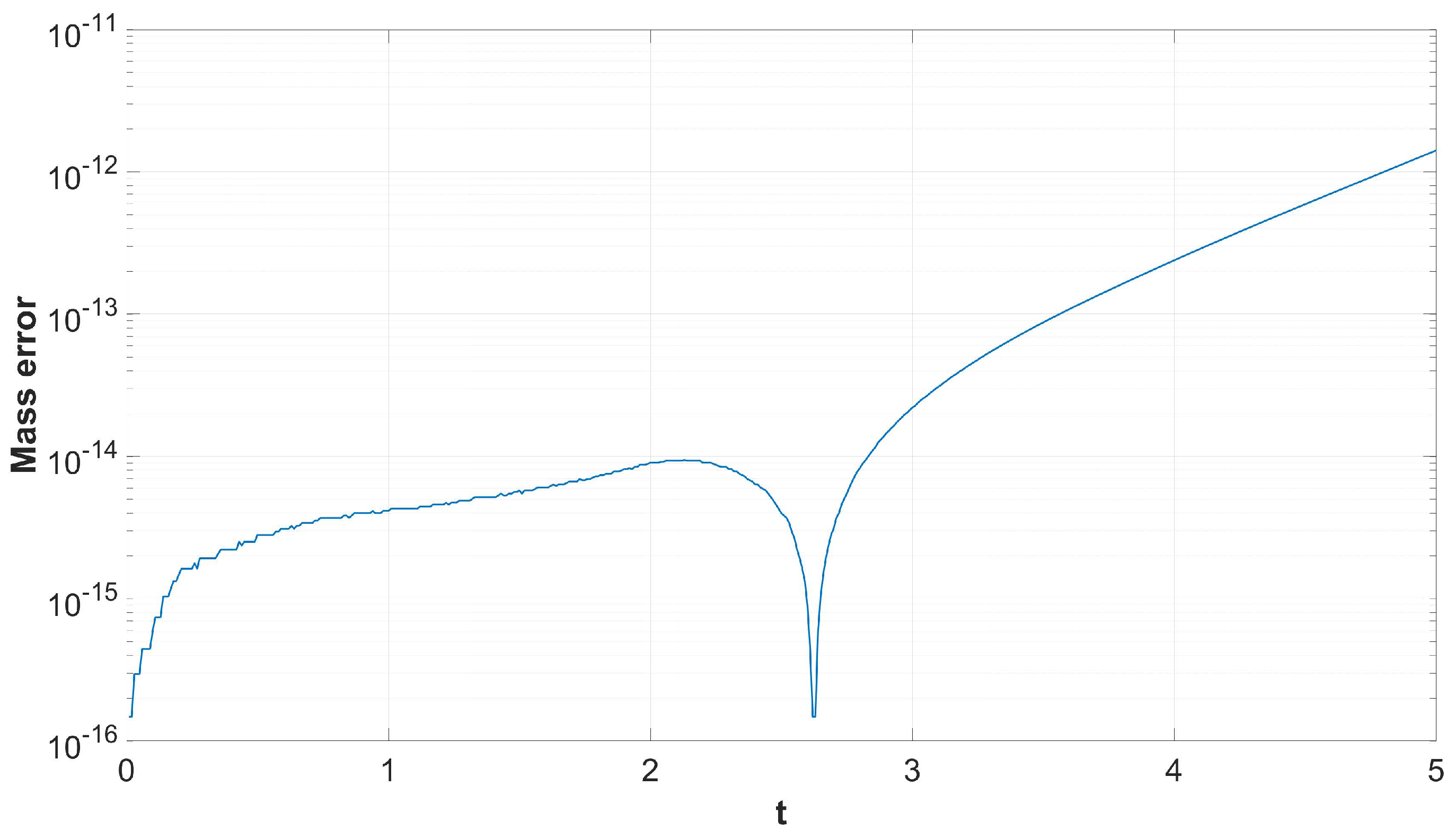 Mathematics 11 00609 g014