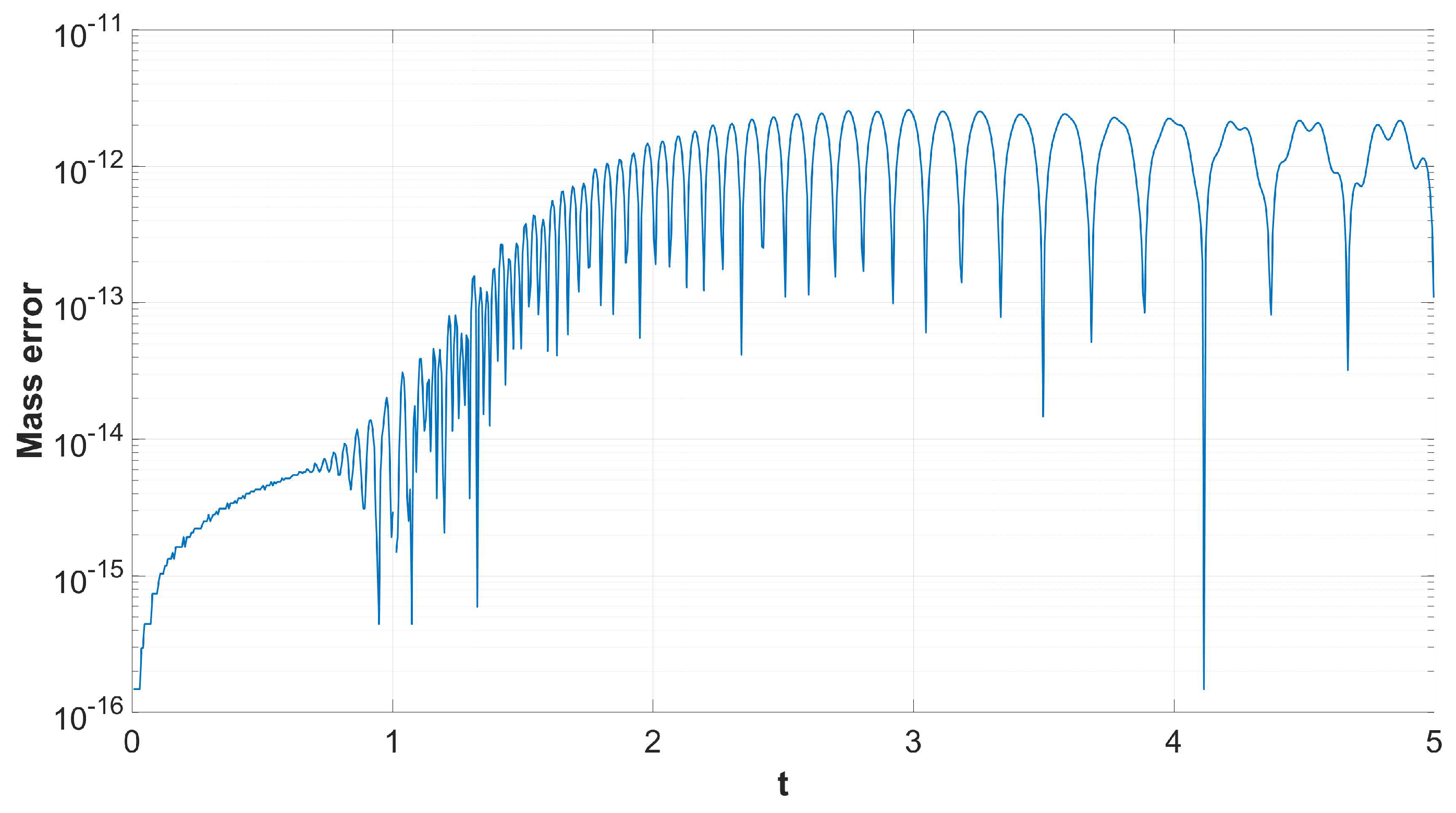 Mathematics 11 00609 g015
