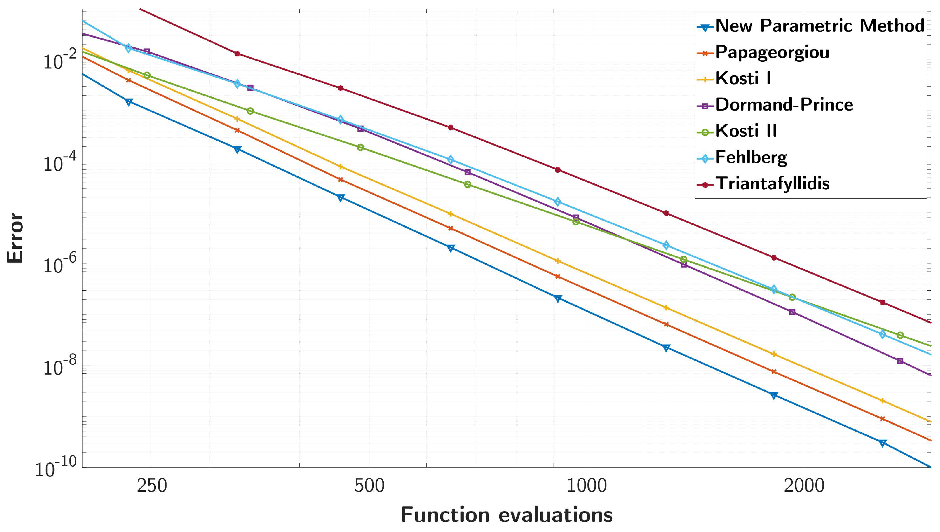 Mathematics 11 00609 g016
