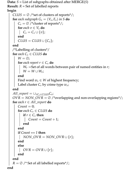 Mathematics 11 00611 i003 Mathematics 11 00611 i003