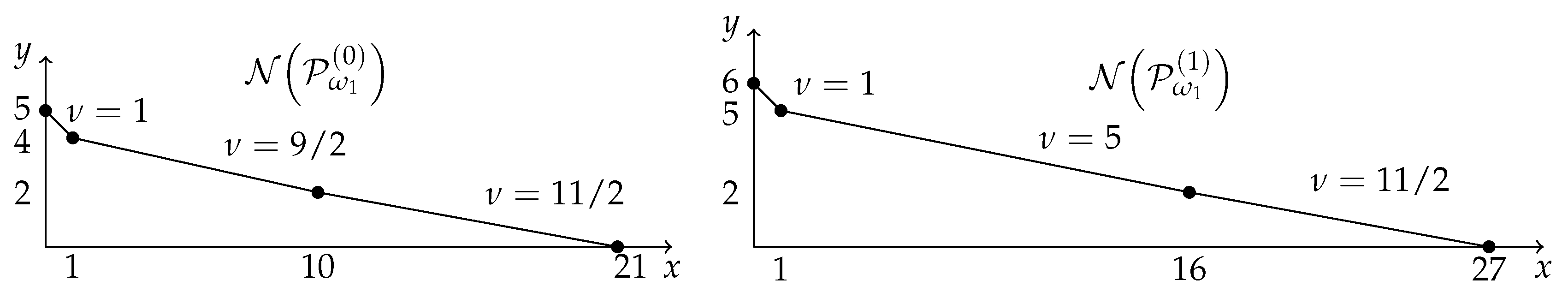 Mathematics 11 00613 g002