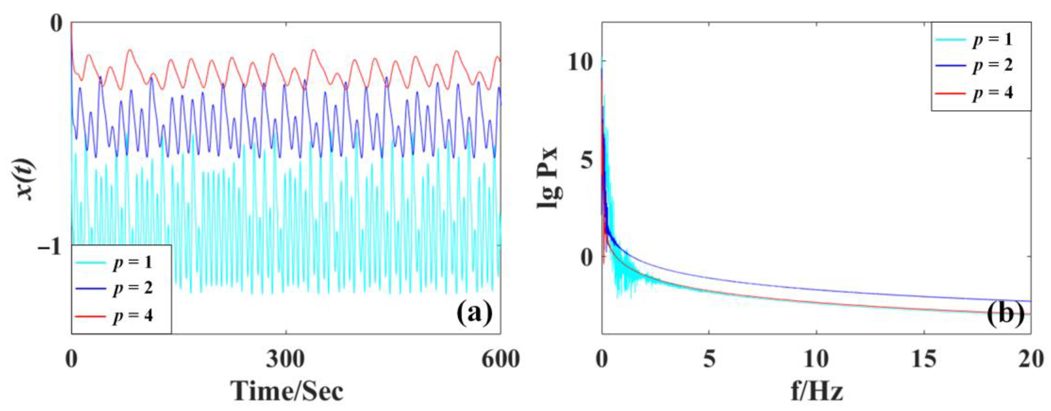 Mathematics 11 00618 g002 Mathematics 11 00618 g002