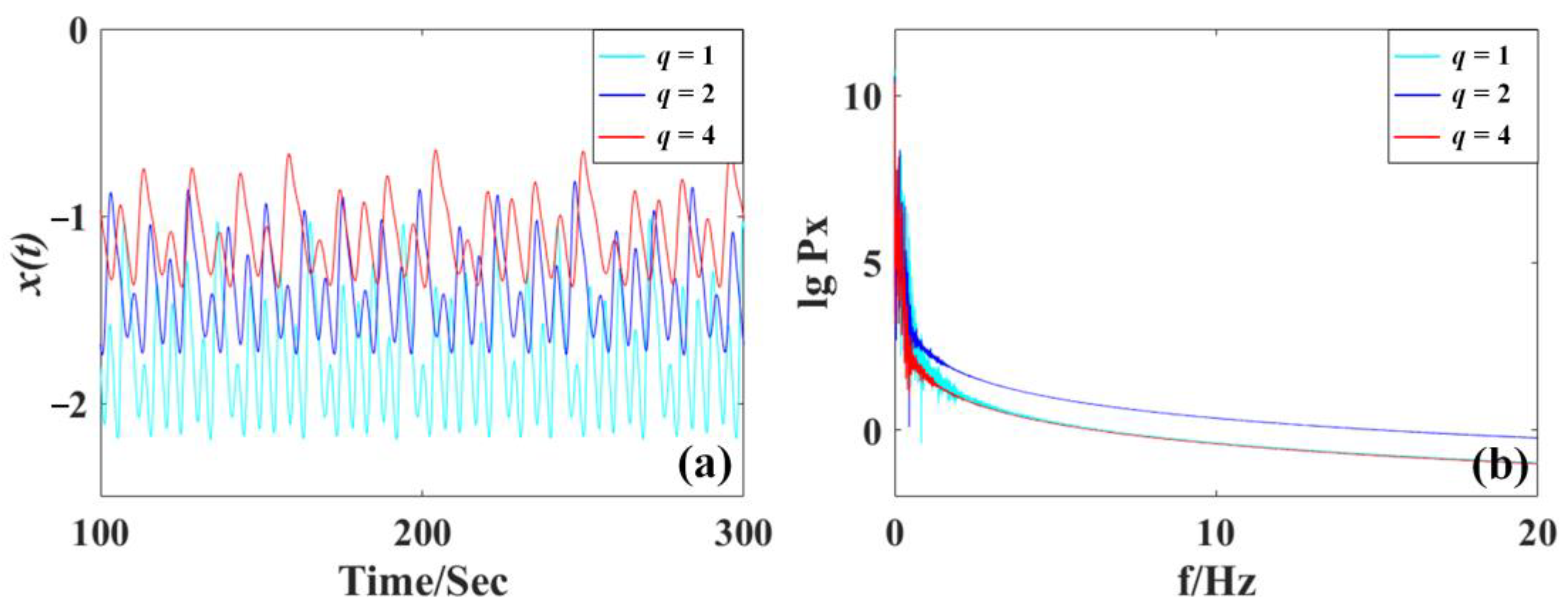 Mathematics 11 00618 g003 Mathematics 11 00618 g003