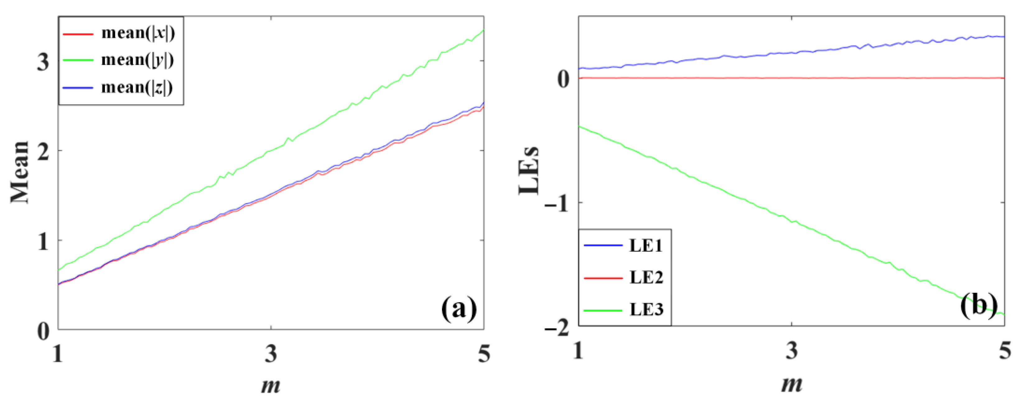 Mathematics 11 00618 g007 Mathematics 11 00618 g007
