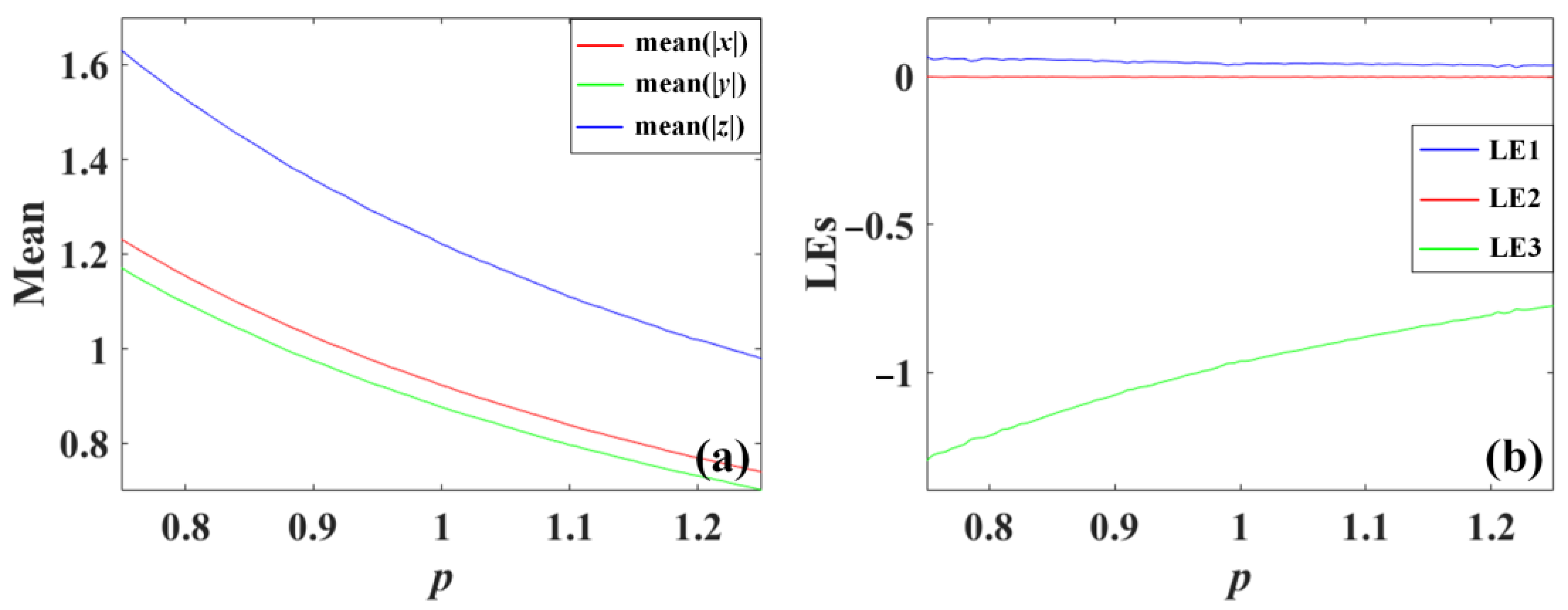 Mathematics 11 00618 g008 Mathematics 11 00618 g008