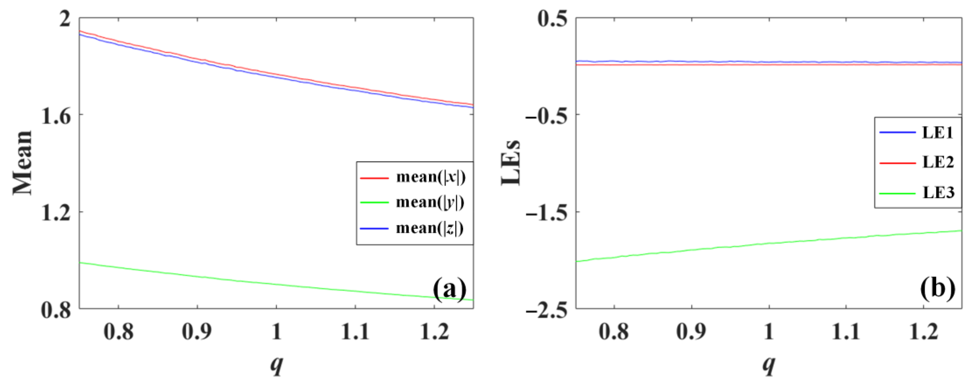 Mathematics 11 00618 g009 Mathematics 11 00618 g009