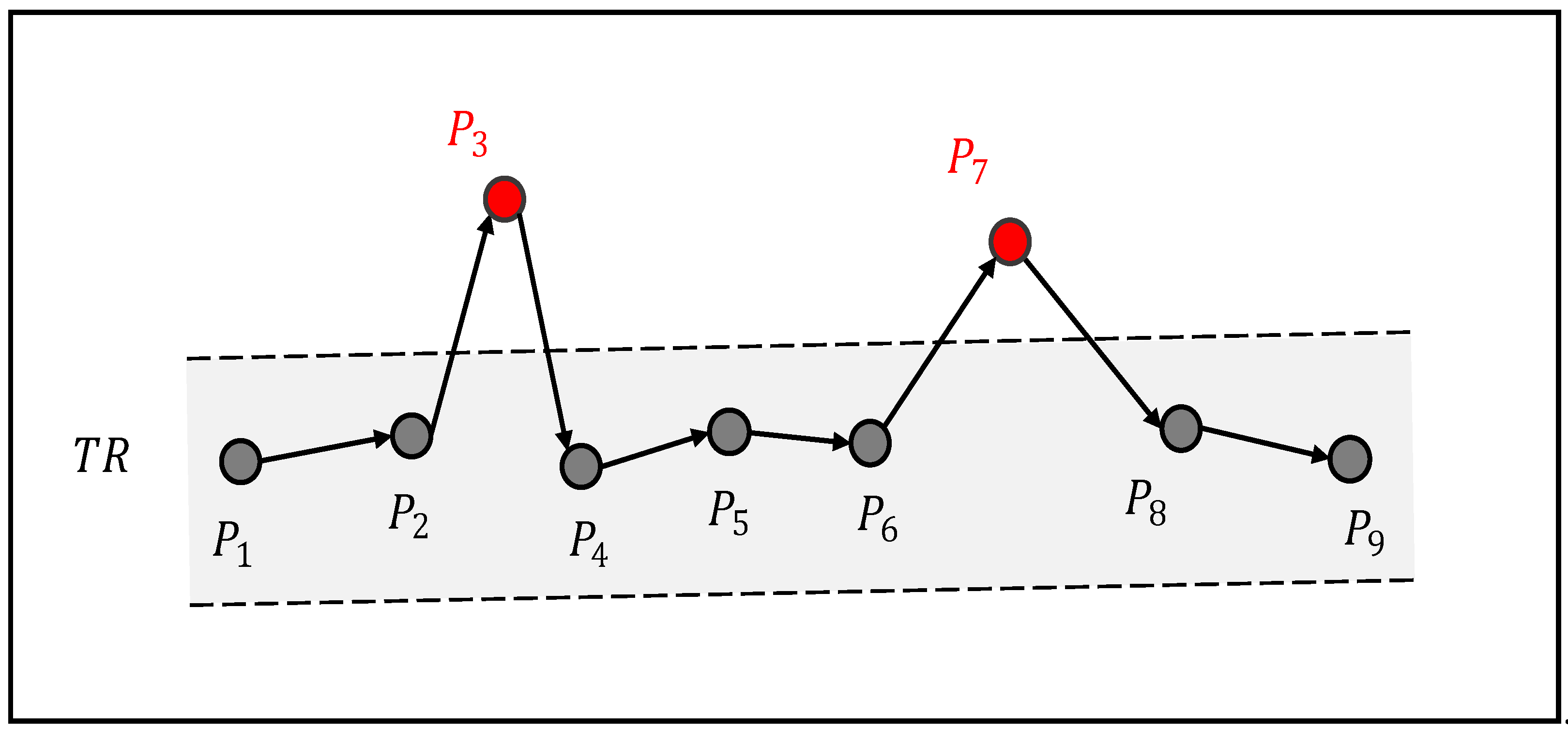 Mathematics 11 00620 g001