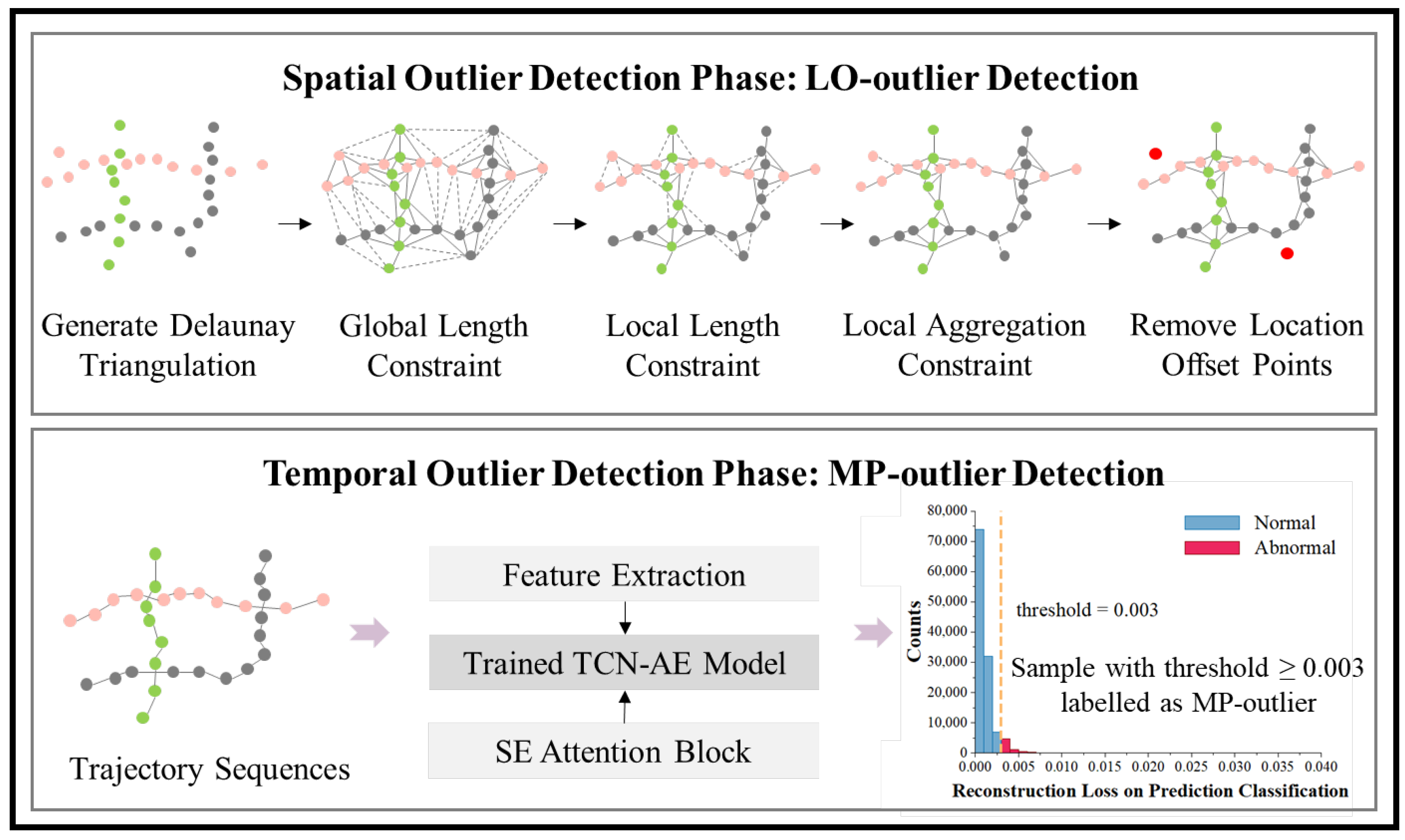 Mathematics 11 00620 g002