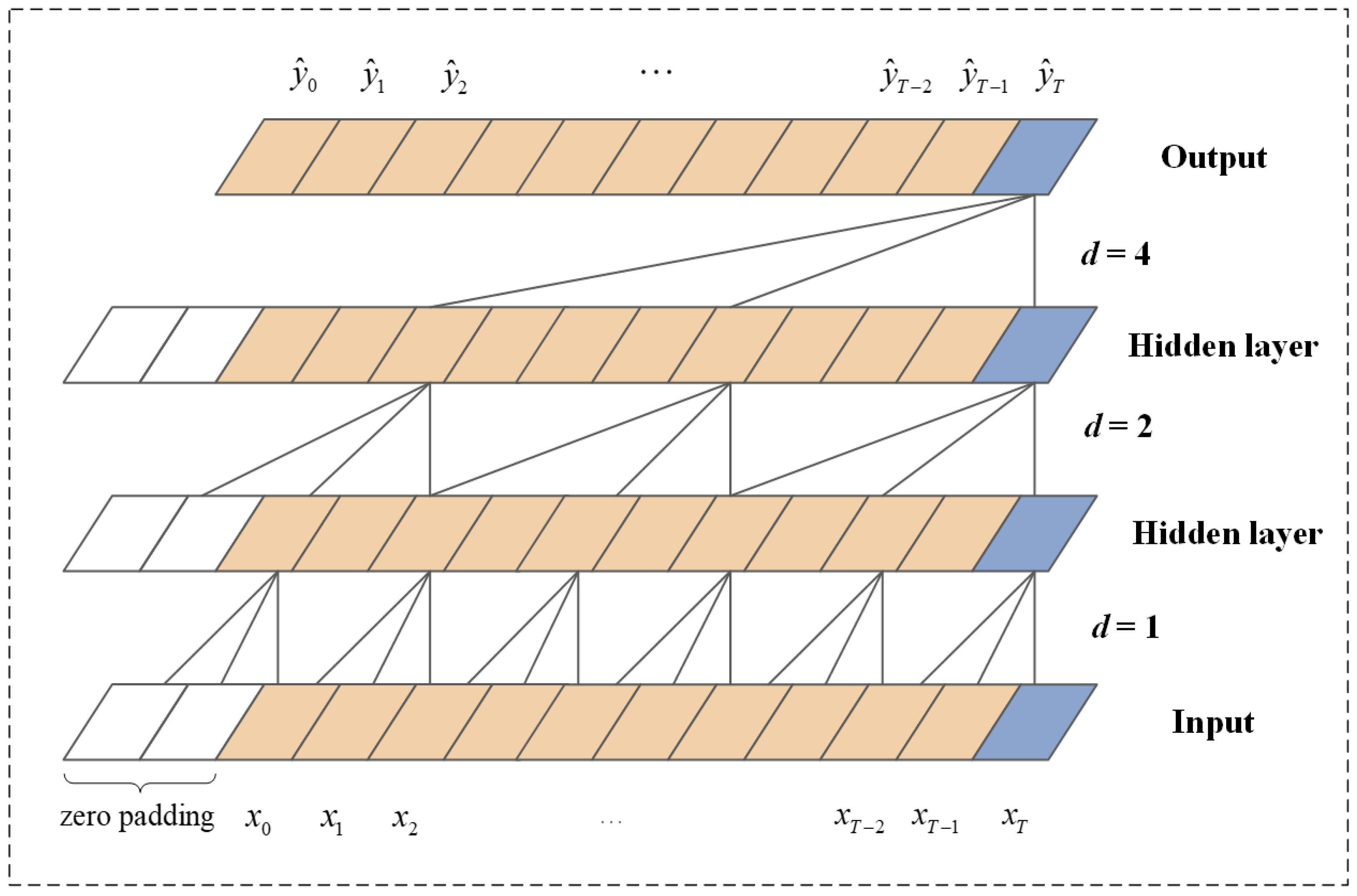 Mathematics 11 00620 g005