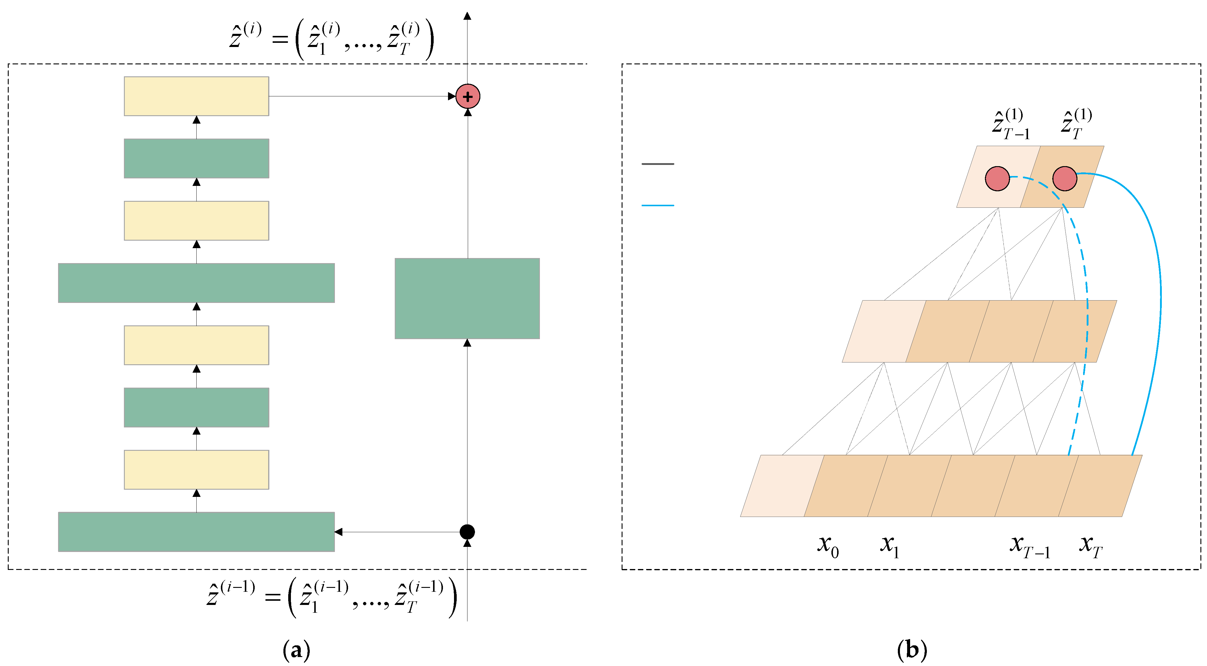 Mathematics 11 00620 g006