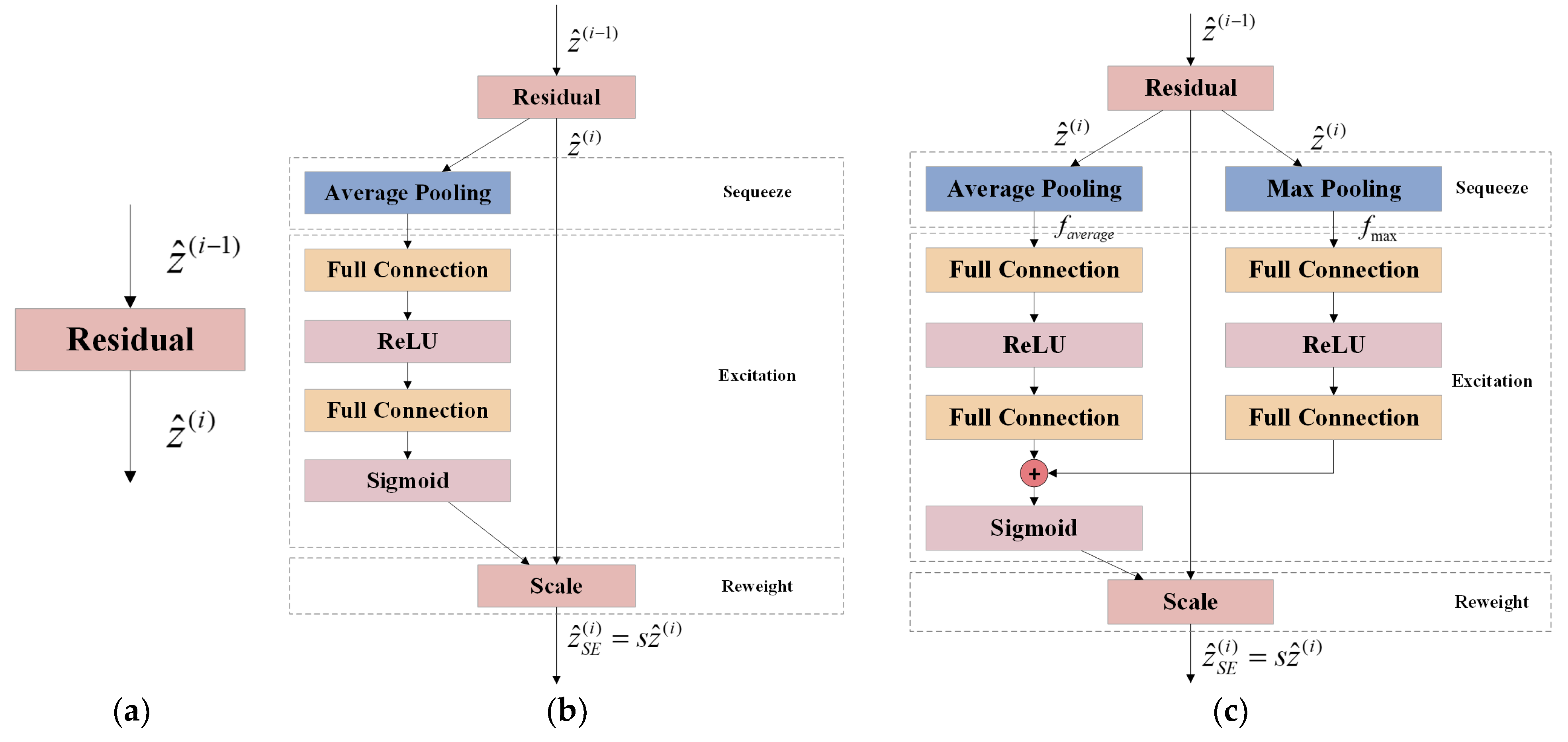 Mathematics 11 00620 g007