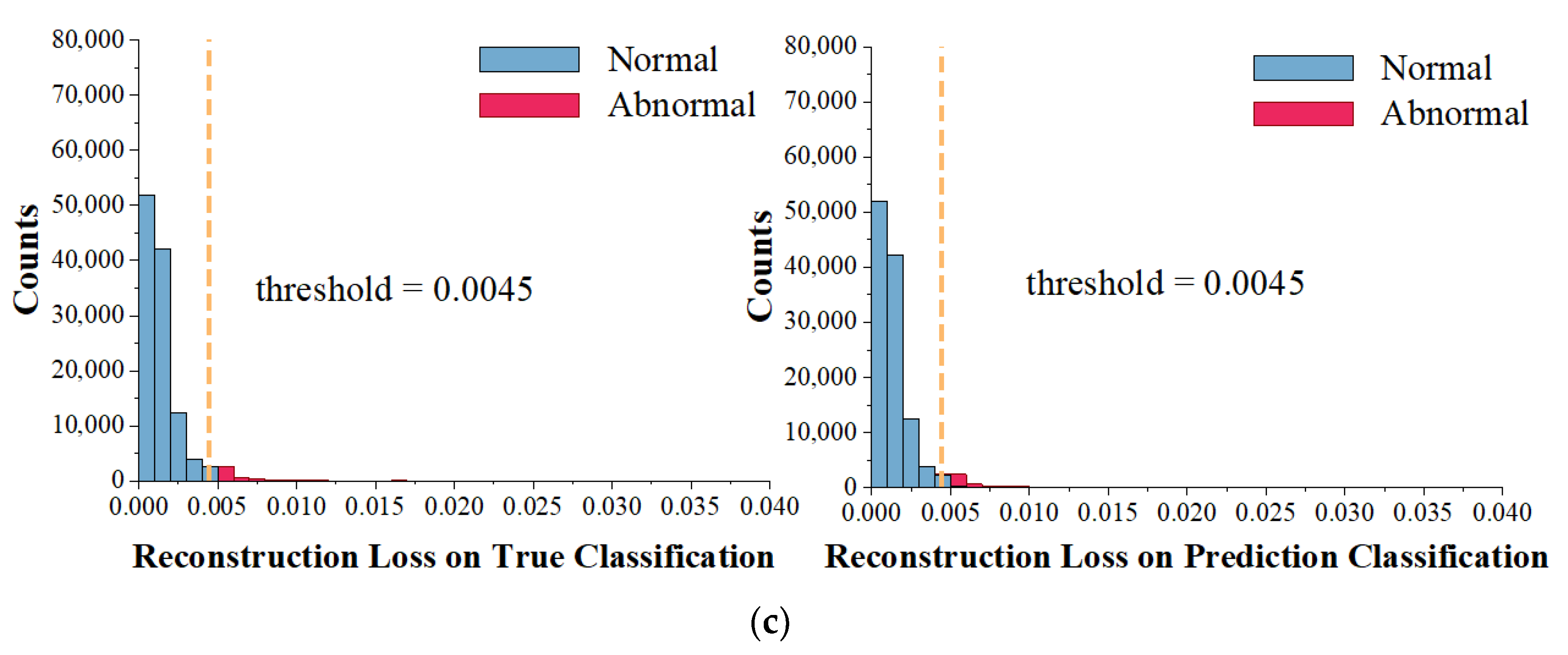 Mathematics 11 00620 g010b