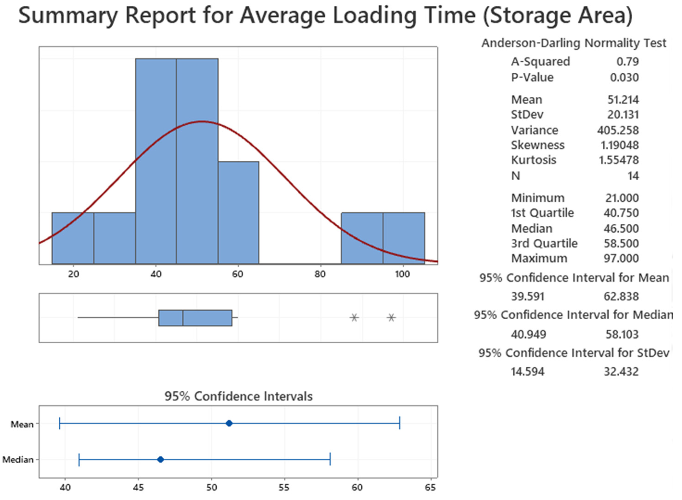 Mathematics 11 00621 g005