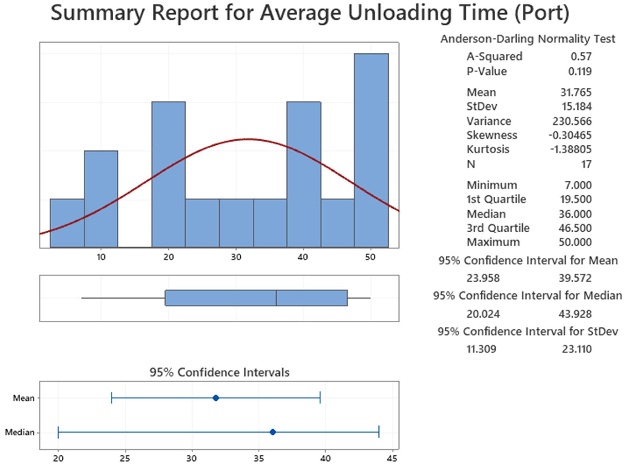 Mathematics 11 00621 g006