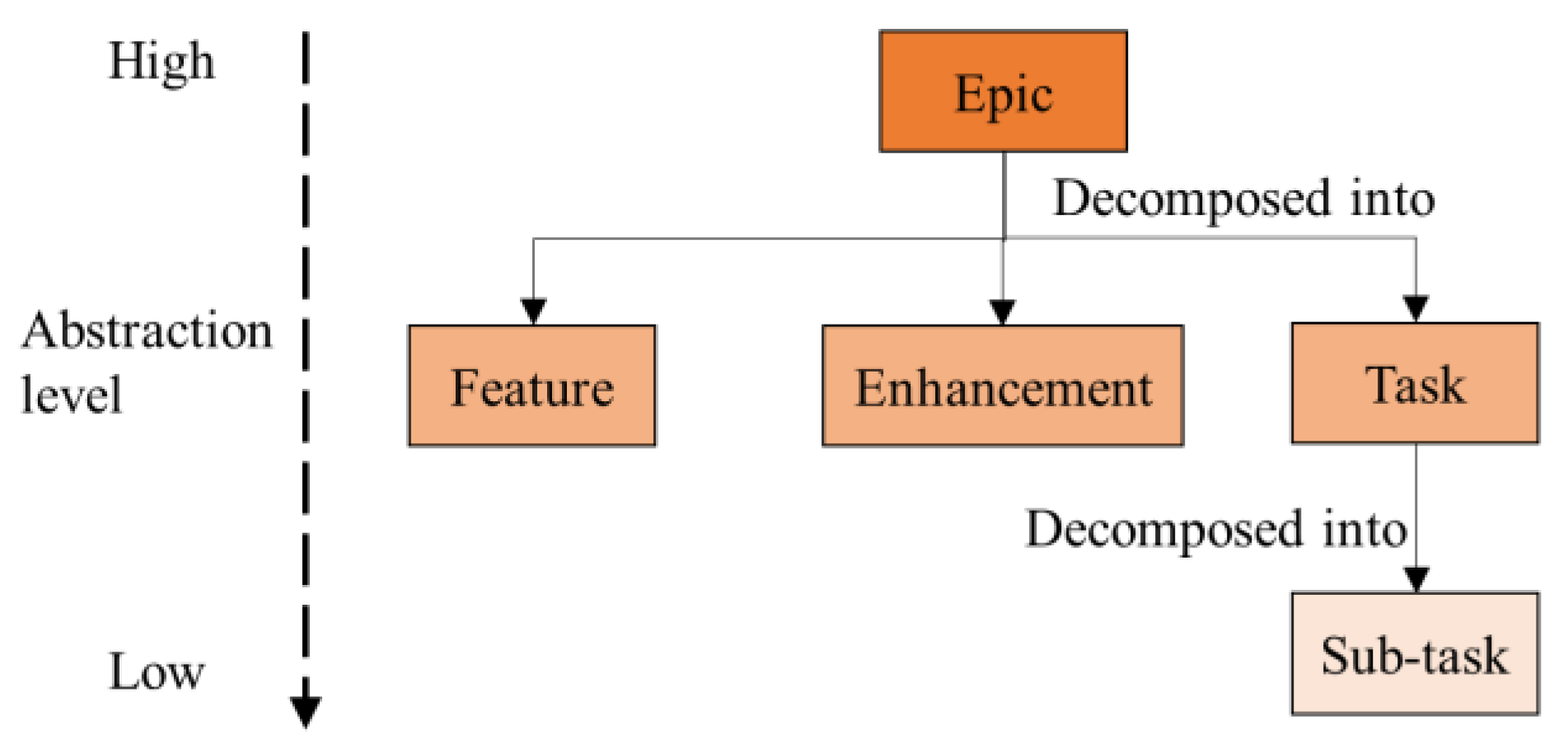 Mathematics 11 00623 g003