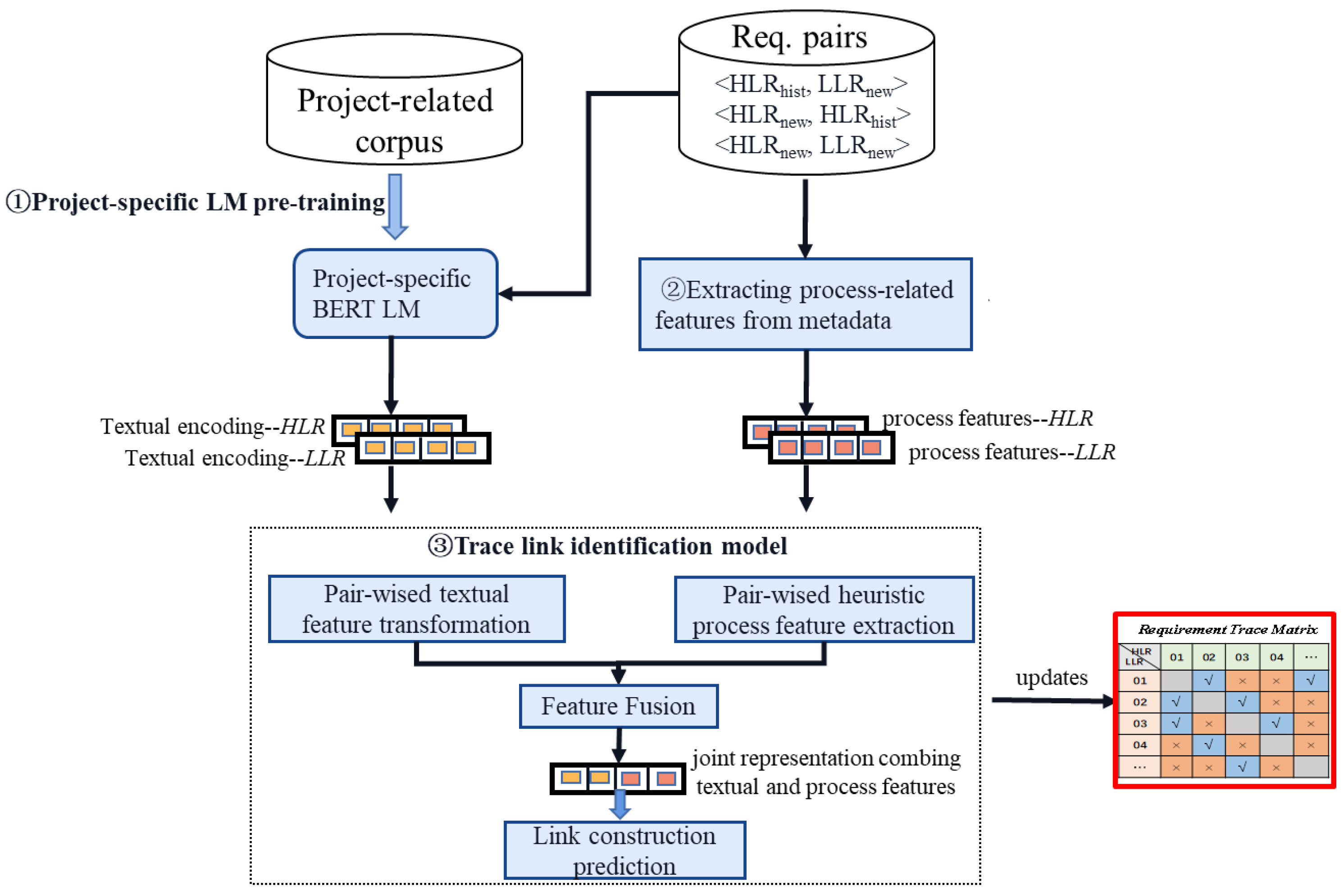 Mathematics 11 00623 g005