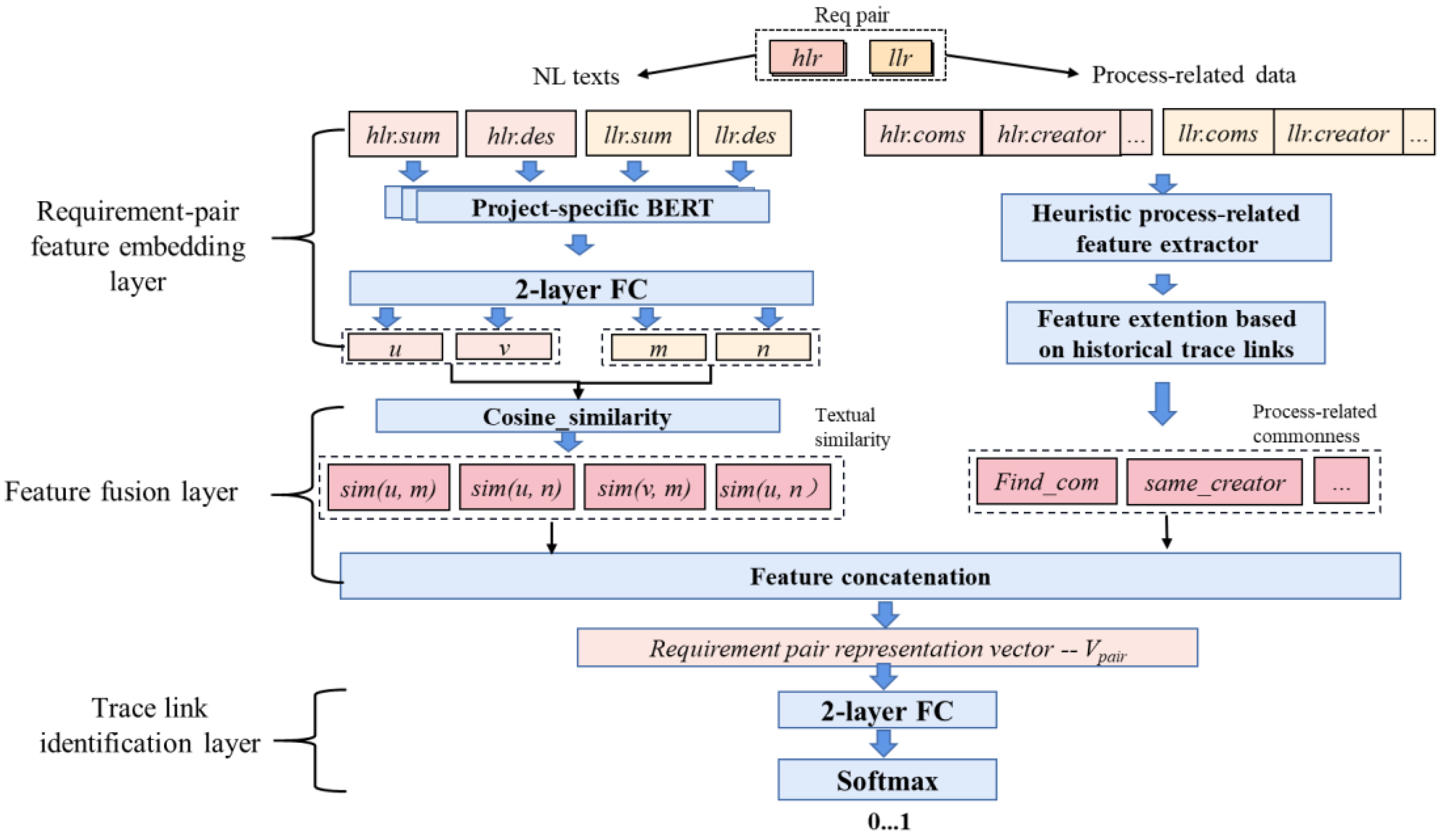 Mathematics 11 00623 g007