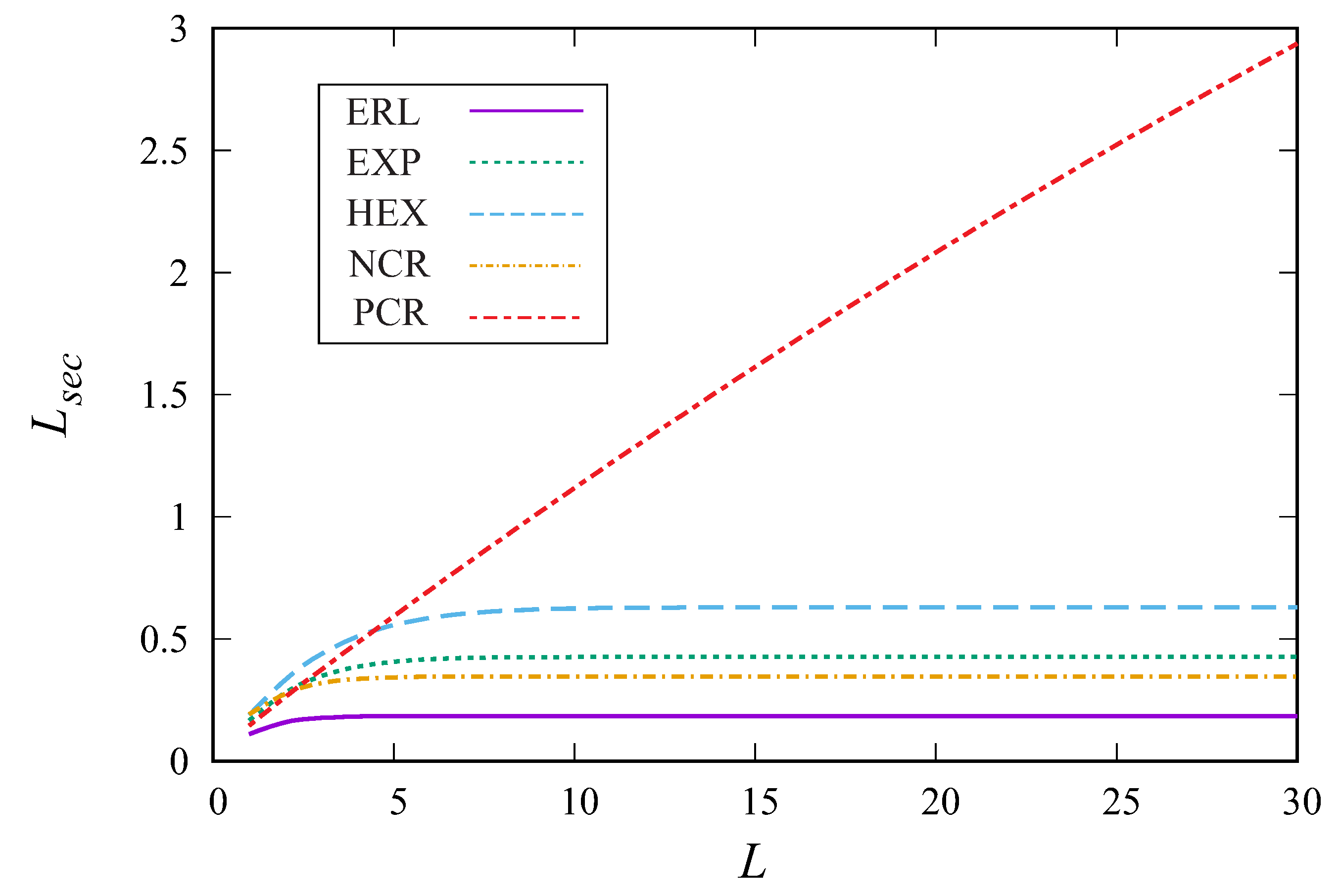 Mathematics 11 00624 g003