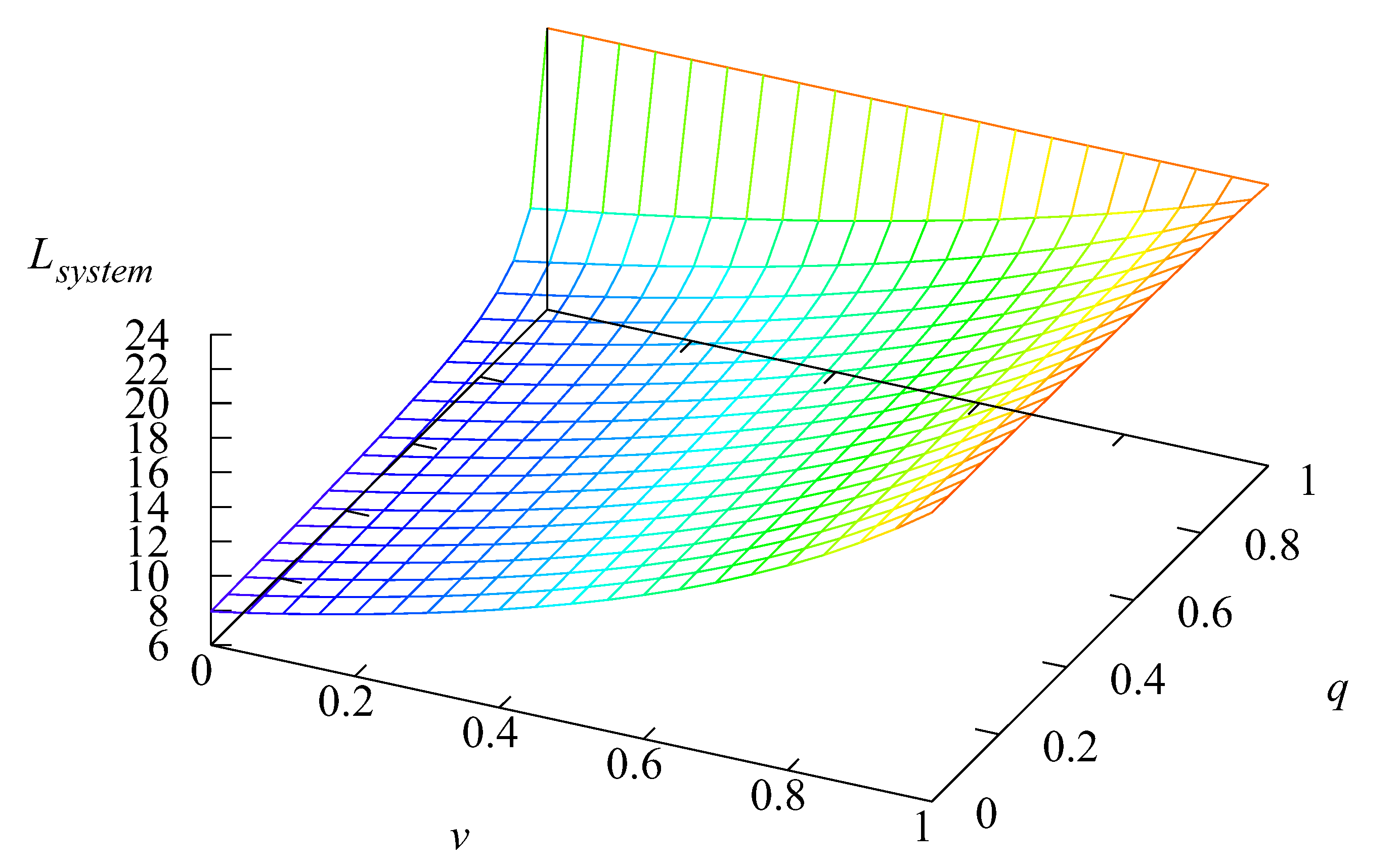 Mathematics 11 00624 g007