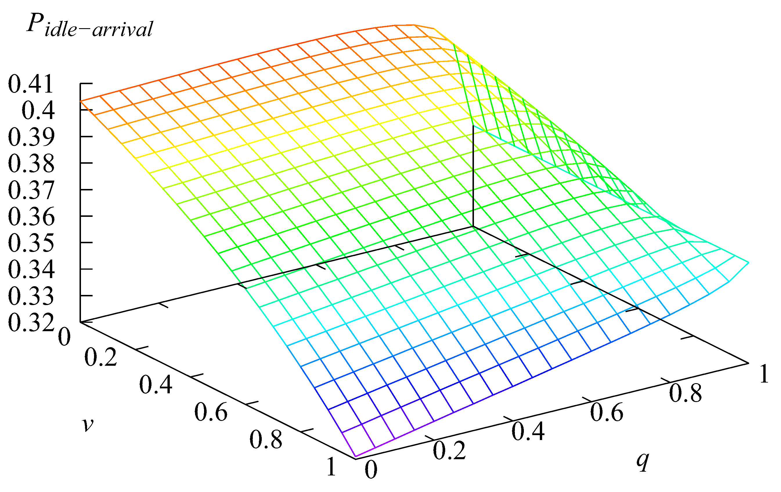 Mathematics 11 00624 g010