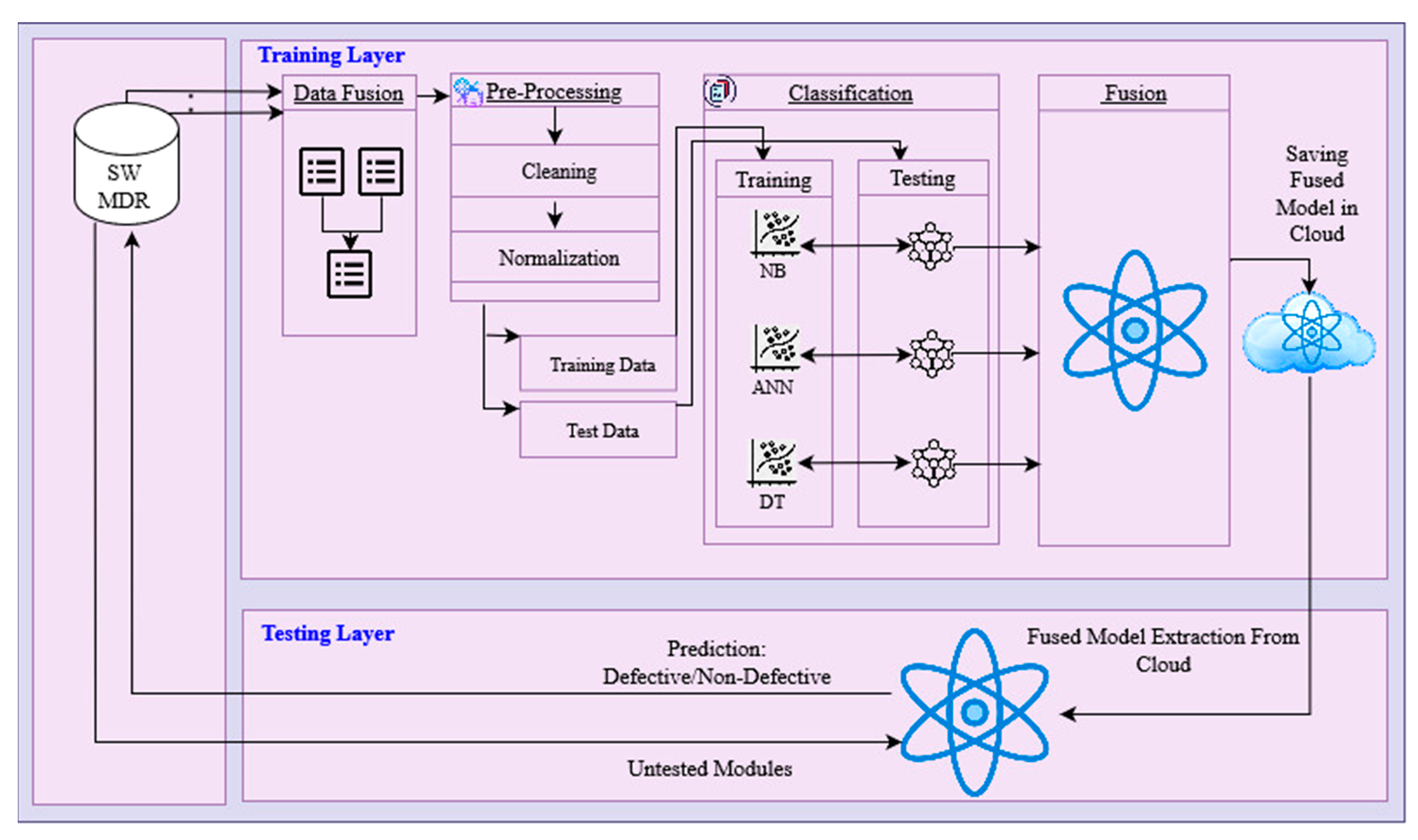 Mathematics 11 00632 g001 Mathematics 11 00632 g001