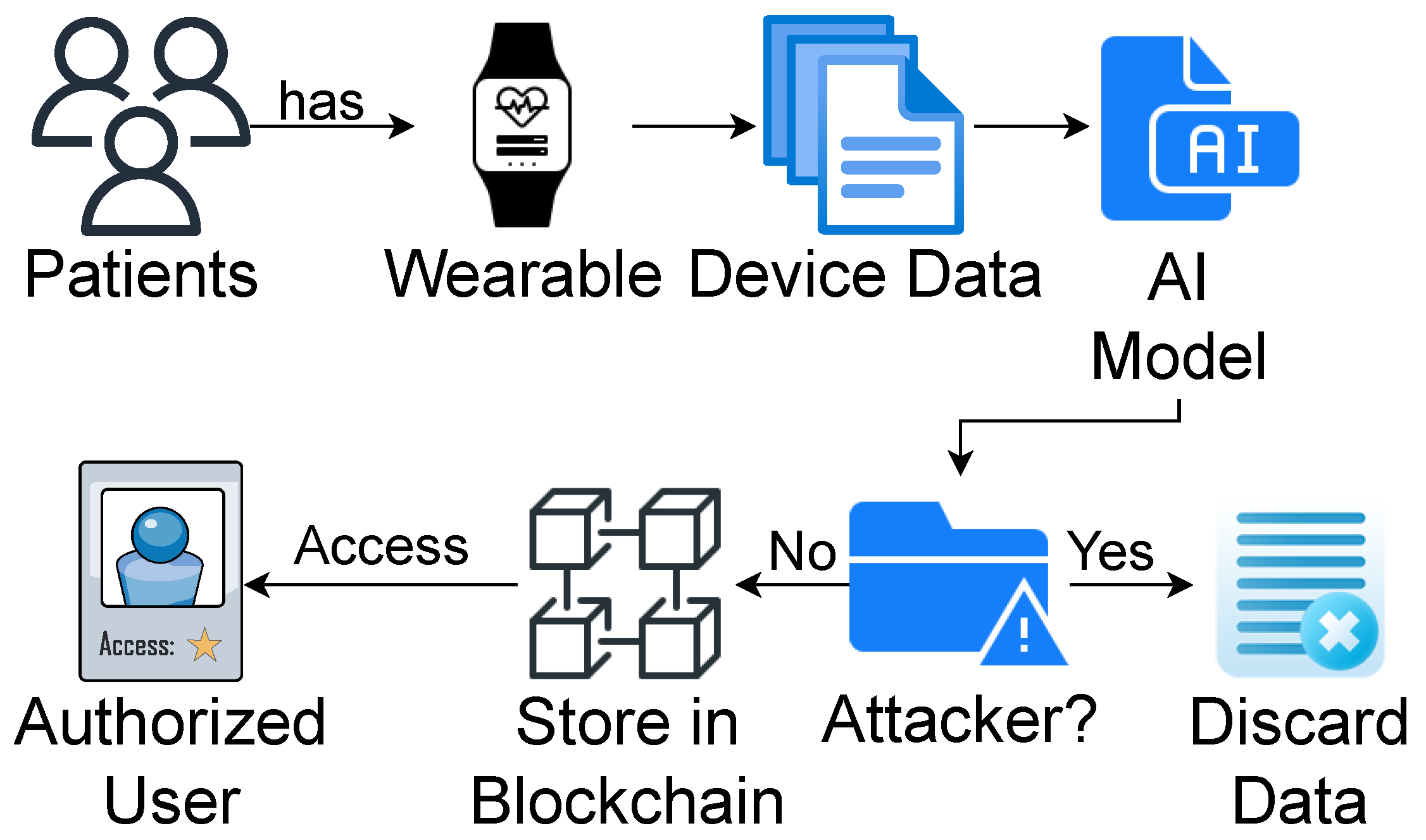 Mathematics 11 00637 g001