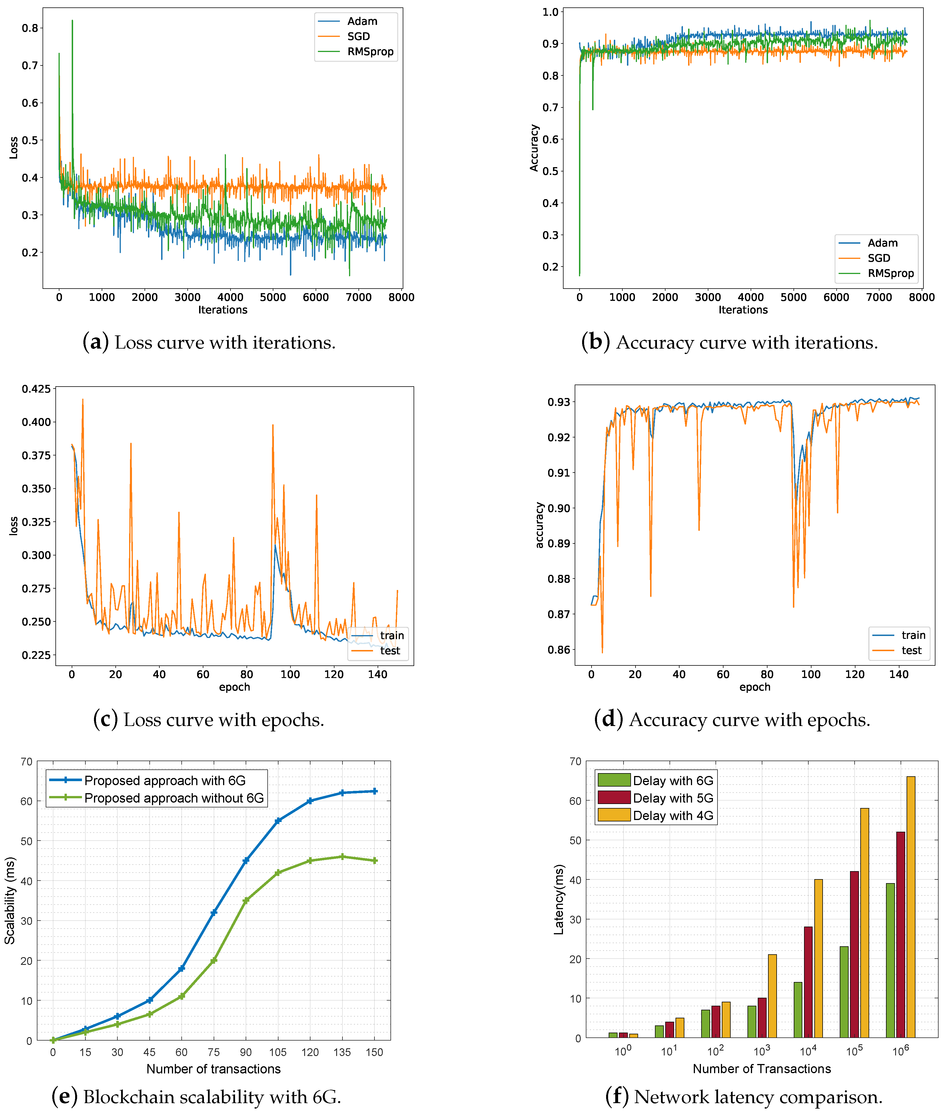 Mathematics 11 00637 g006