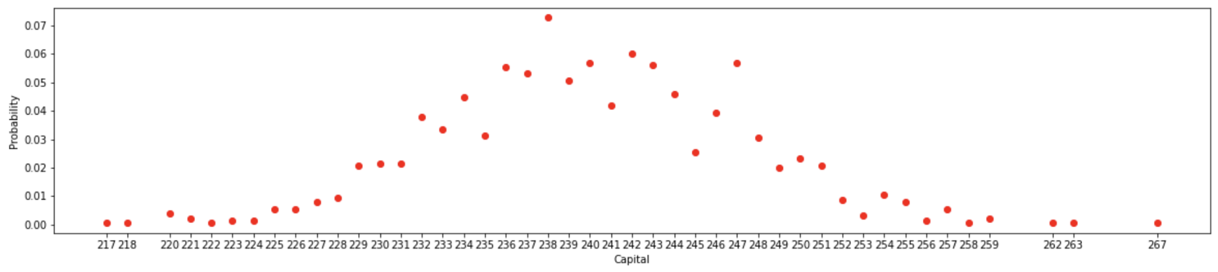 Mathematics 11 00658 g003 Mathematics 11 00658 g003
