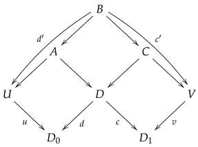 Mathematics 11 00660 i030