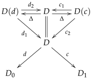 Mathematics 11 00660 i040