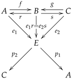 Mathematics 11 00660 i043