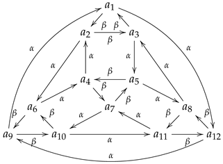 Mathematics 11 00660 i058