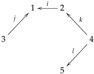 Mathematics 11 00660 i088