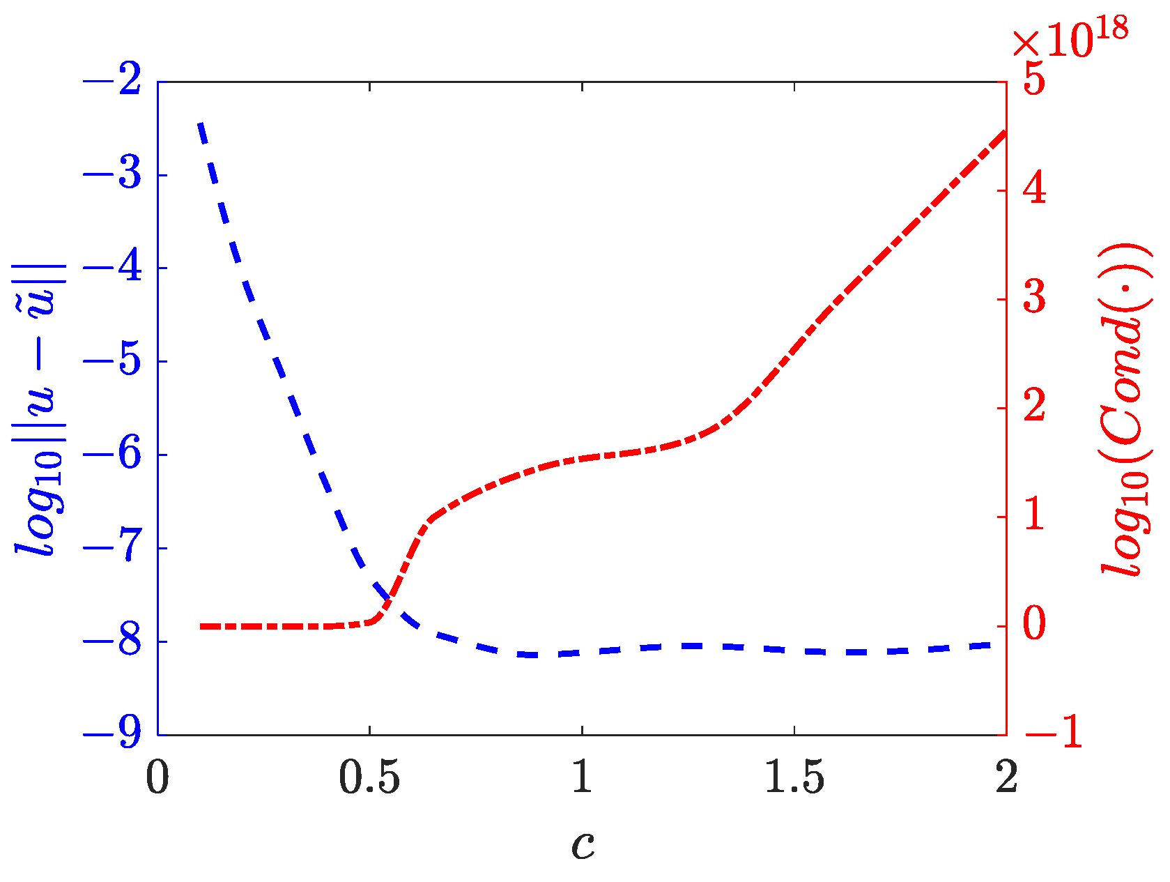 Mathematics 11 00662 g001 Mathematics 11 00662 g001