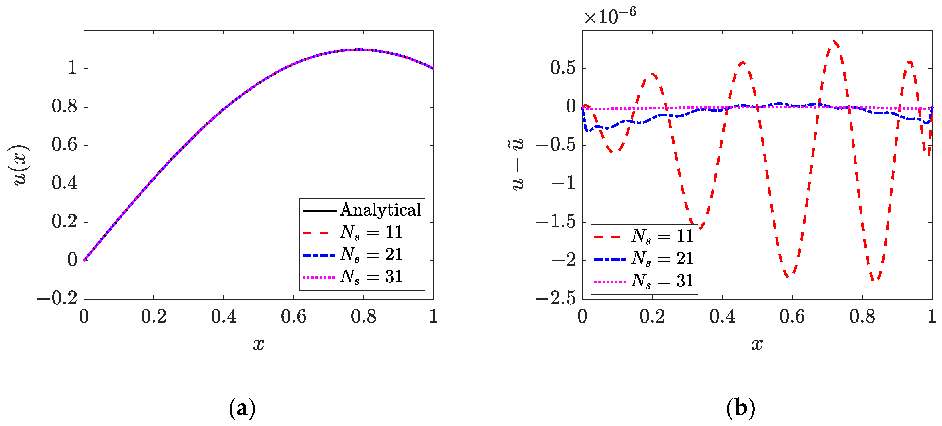 Mathematics 11 00662 g002 Mathematics 11 00662 g002
