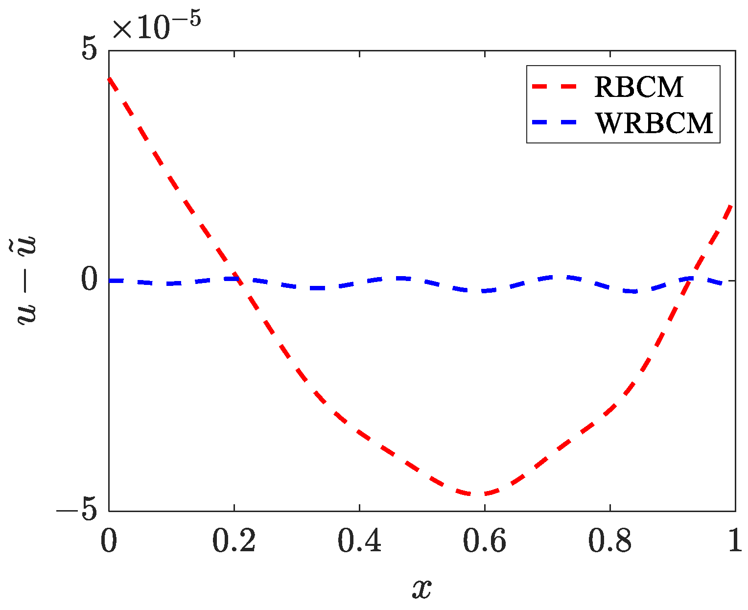 Mathematics 11 00662 g004 Mathematics 11 00662 g004