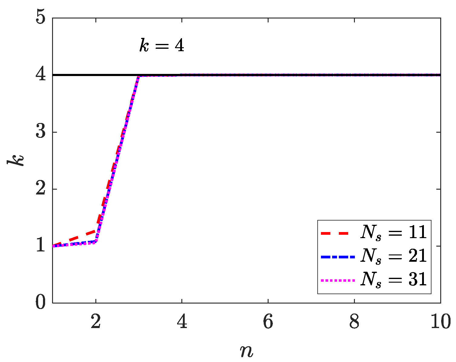 Mathematics 11 00662 g005 Mathematics 11 00662 g005