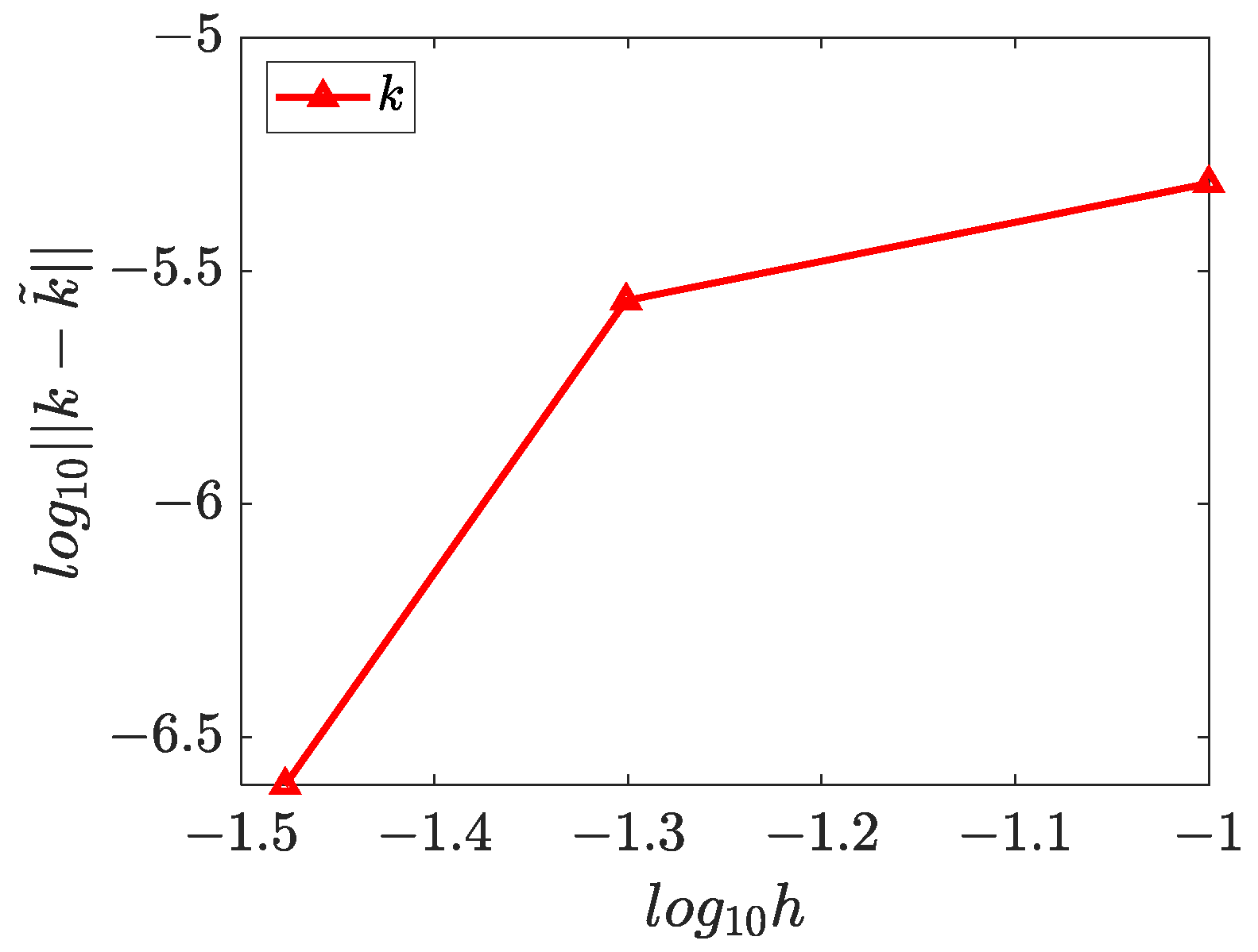 Mathematics 11 00662 g006 Mathematics 11 00662 g006