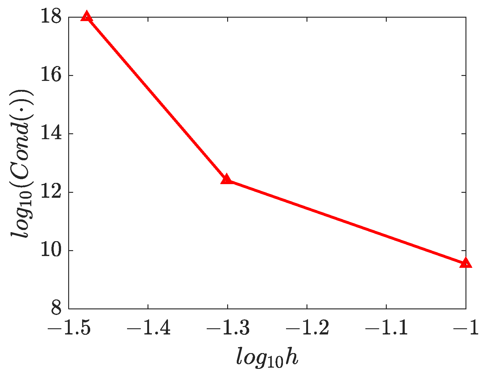 Mathematics 11 00662 g007 Mathematics 11 00662 g007