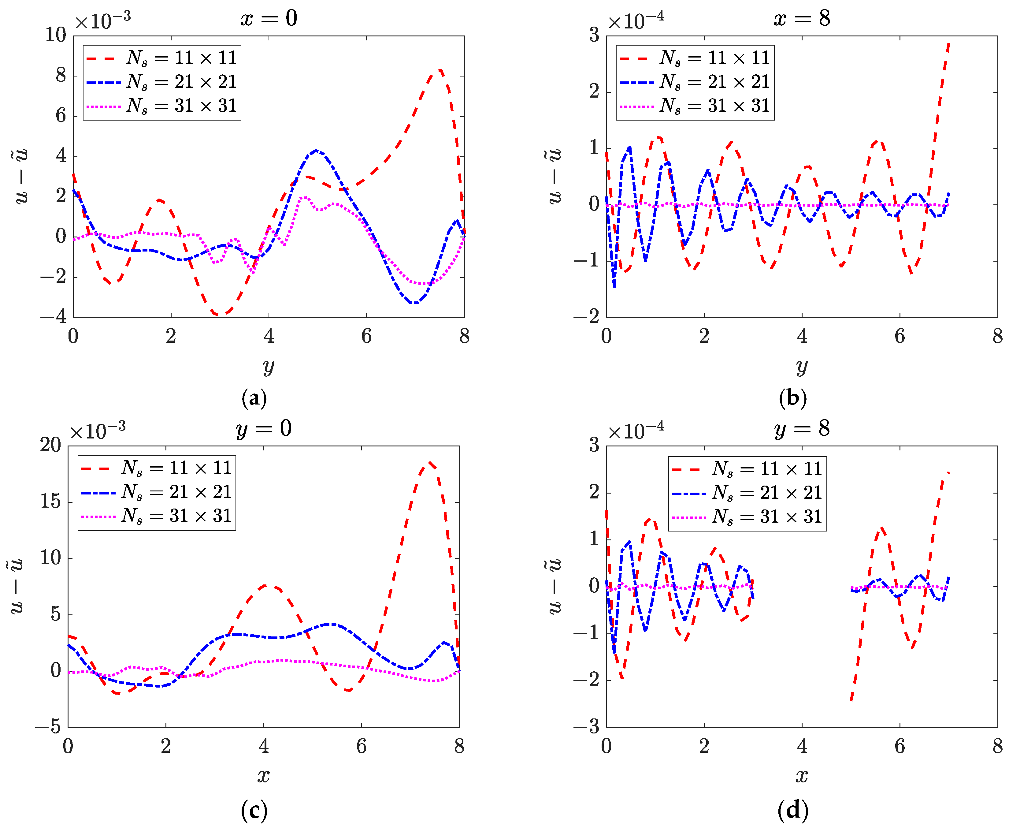 Mathematics 11 00662 g010 Mathematics 11 00662 g010