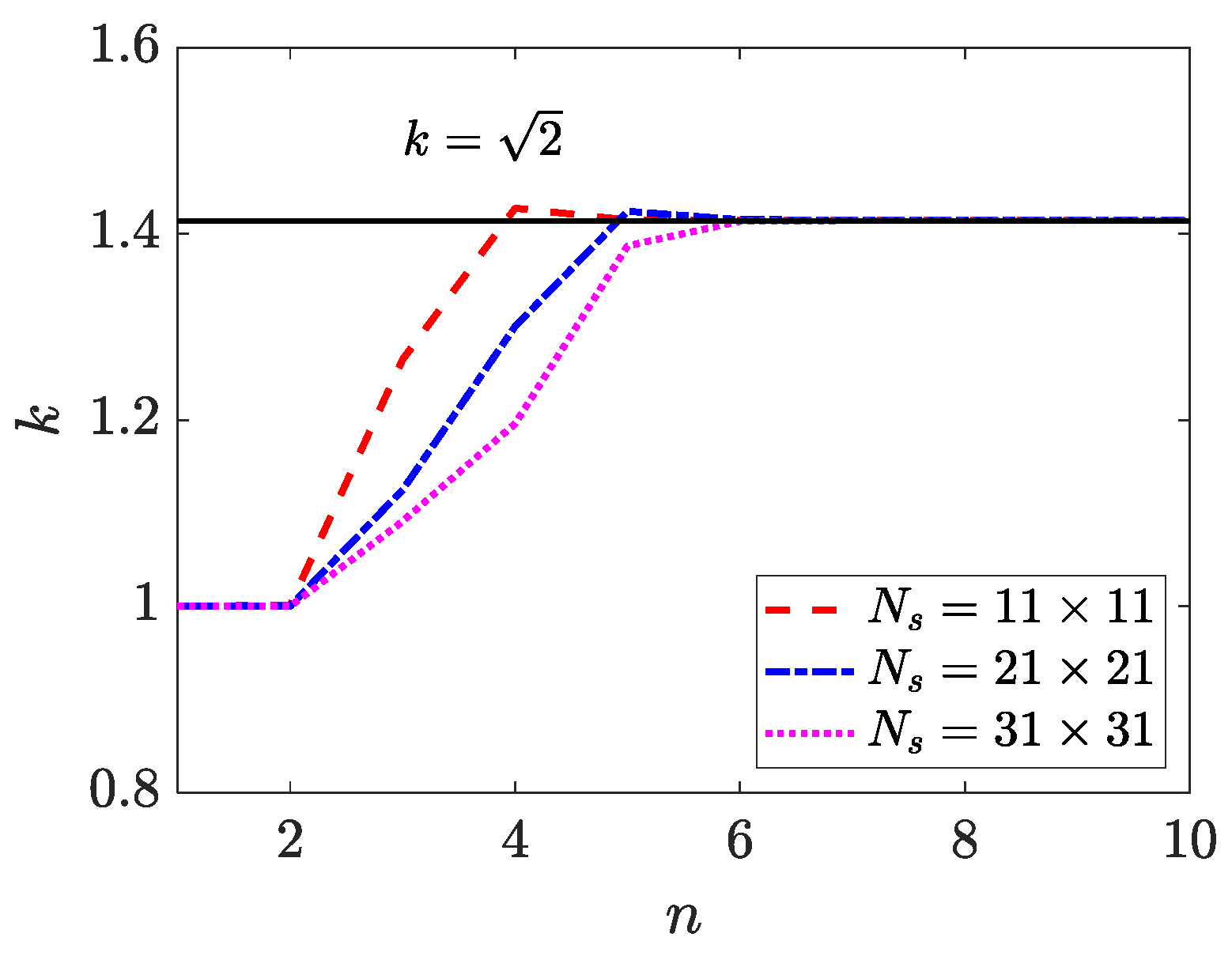 Mathematics 11 00662 g012 Mathematics 11 00662 g012
