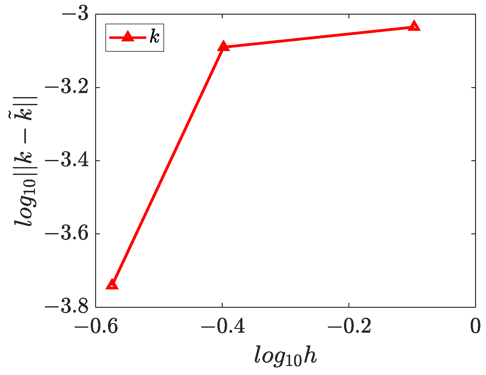Mathematics 11 00662 g013 Mathematics 11 00662 g013