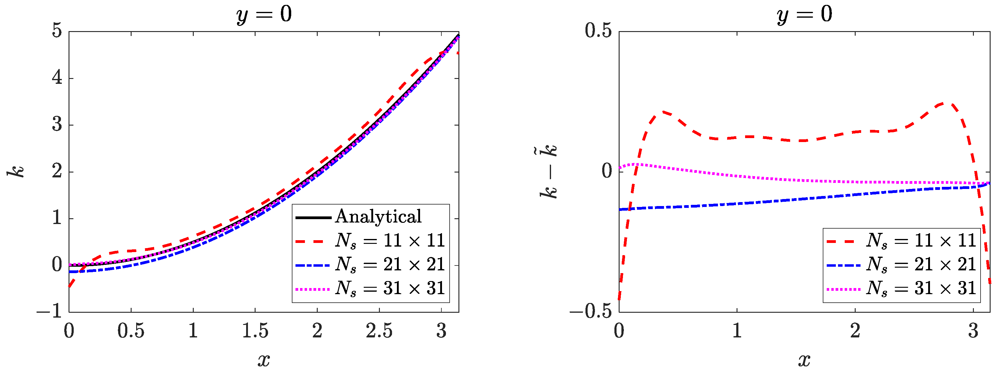 Mathematics 11 00662 g017 Mathematics 11 00662 g017