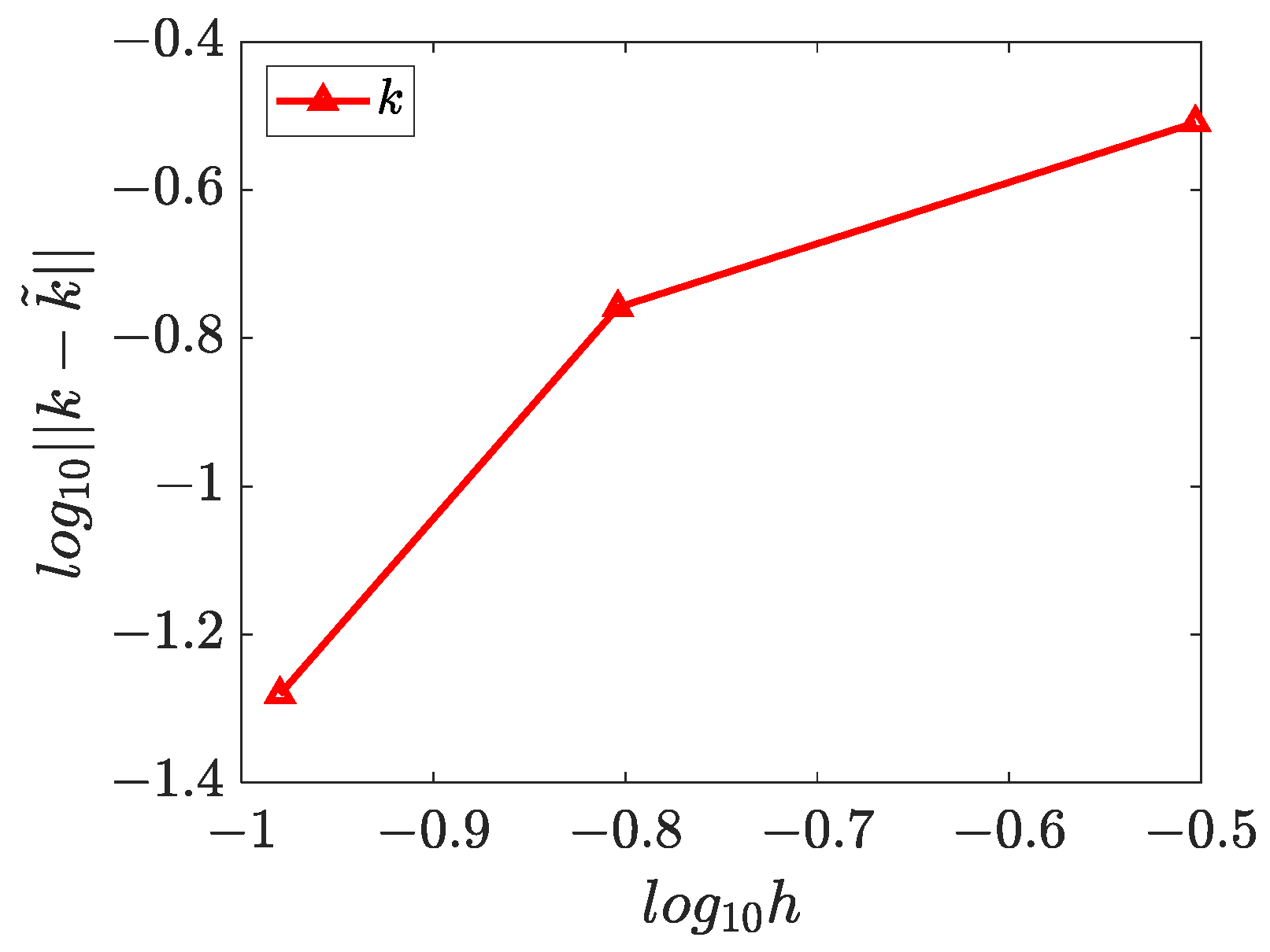 Mathematics 11 00662 g019 Mathematics 11 00662 g019