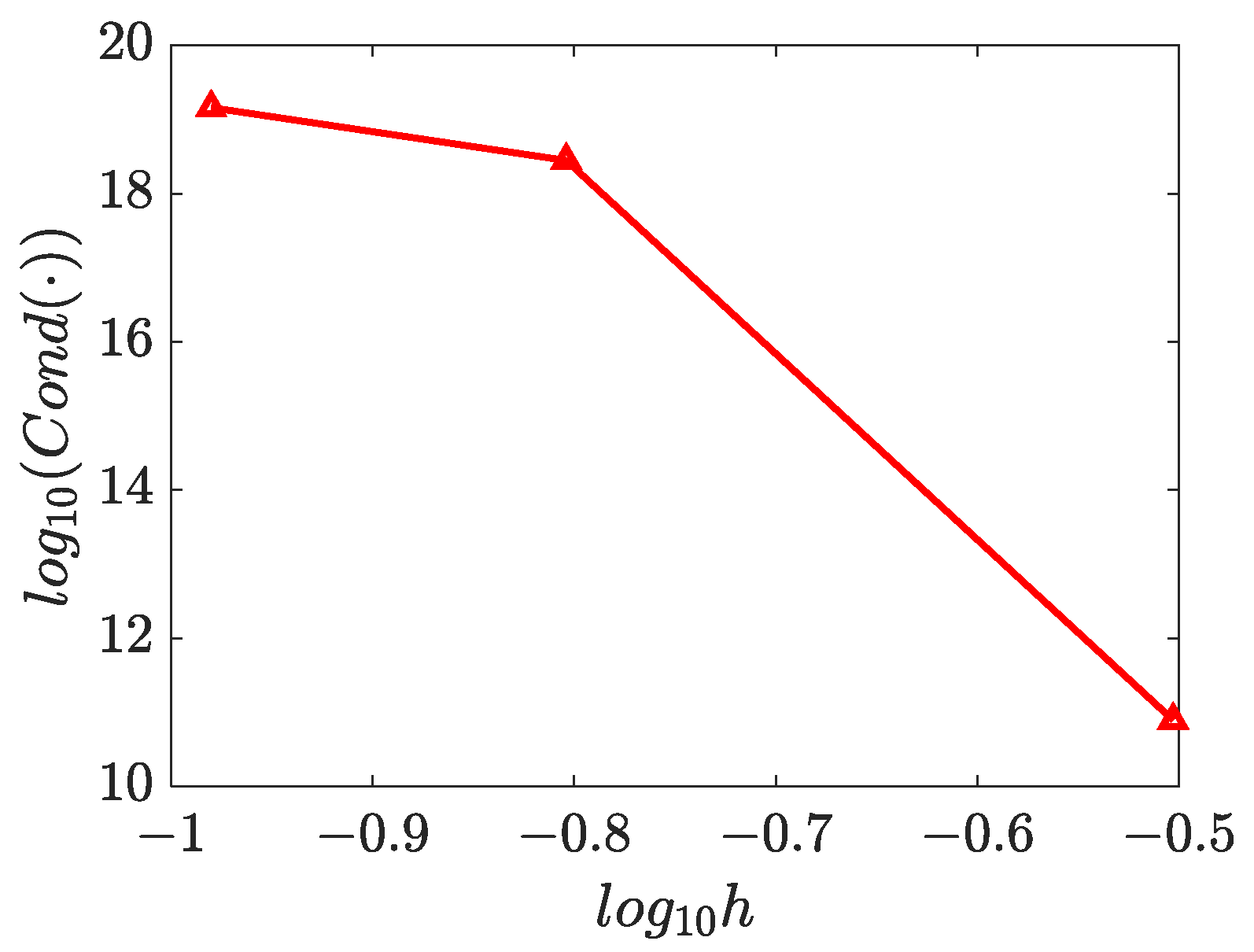 Mathematics 11 00662 g020 Mathematics 11 00662 g020