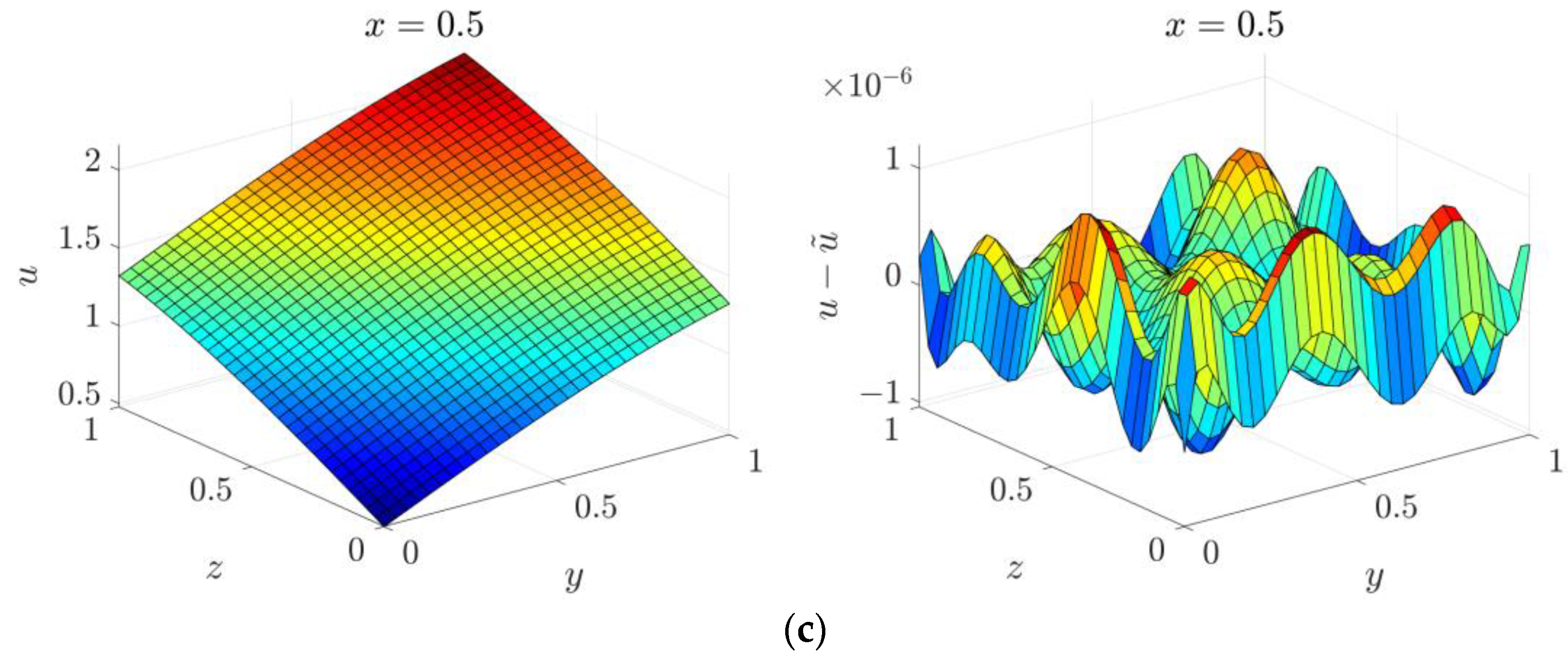 Mathematics 11 00662 g021b Mathematics 11 00662 g021b